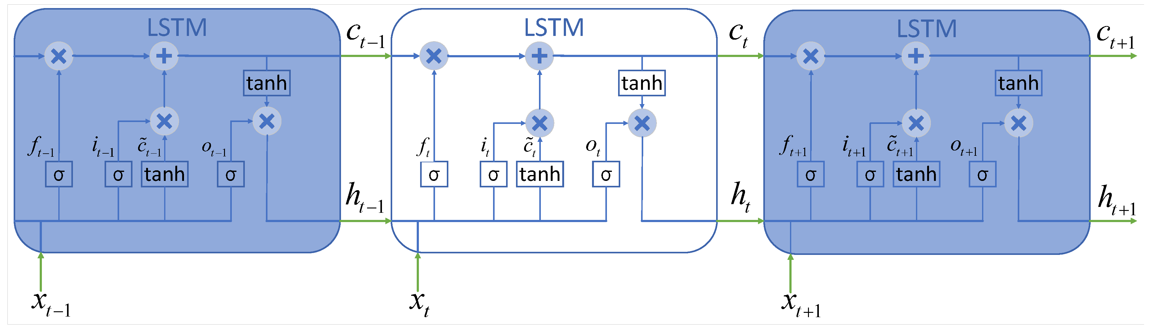 Sustainability 16 06316 g003