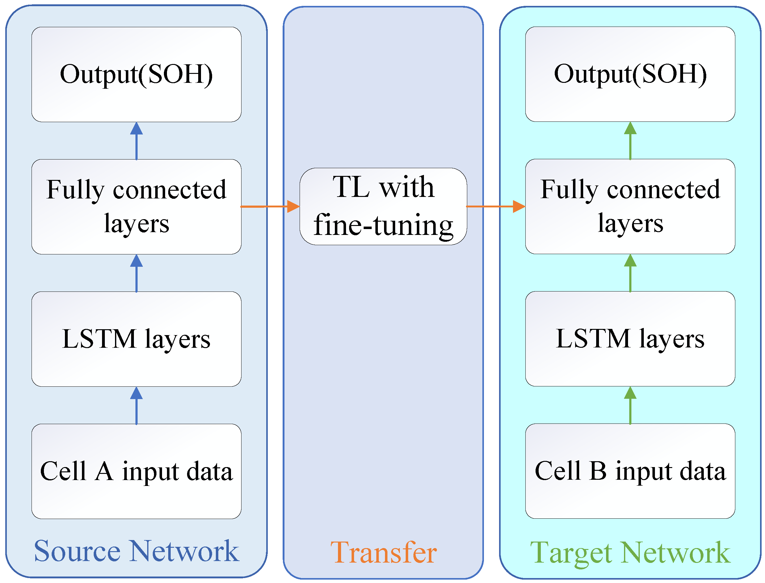 Sustainability 16 06316 g005
