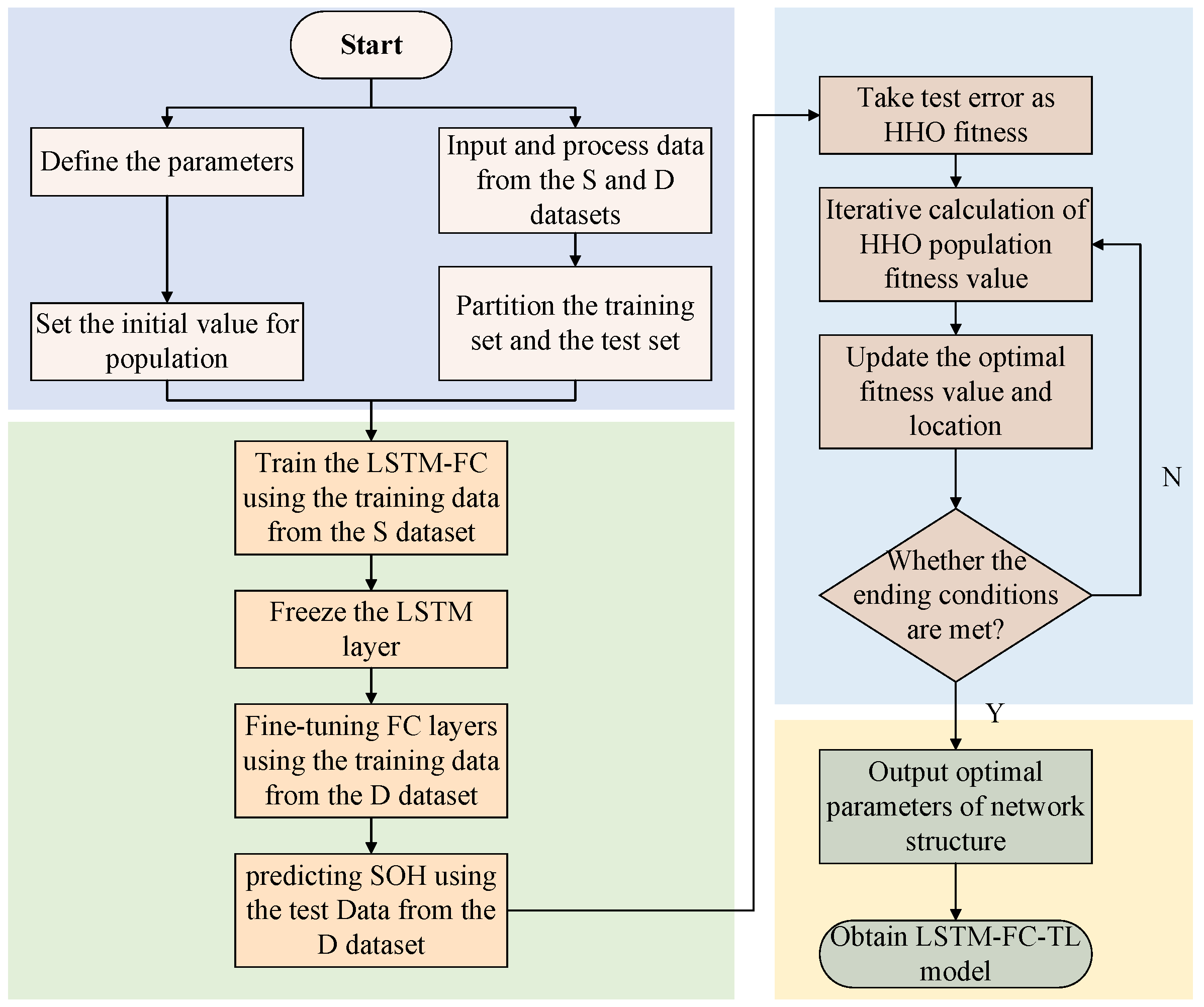 Sustainability 16 06316 g006