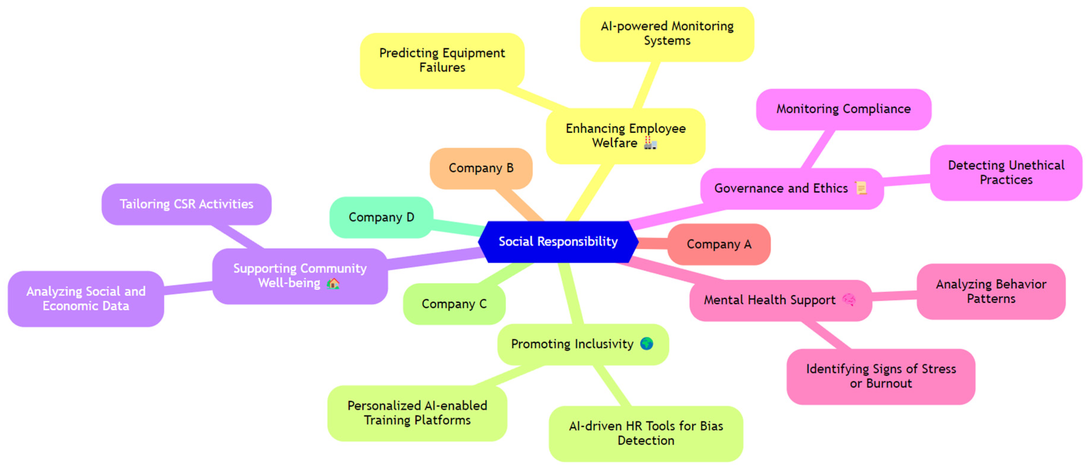 Sustainability 16 06334 g003