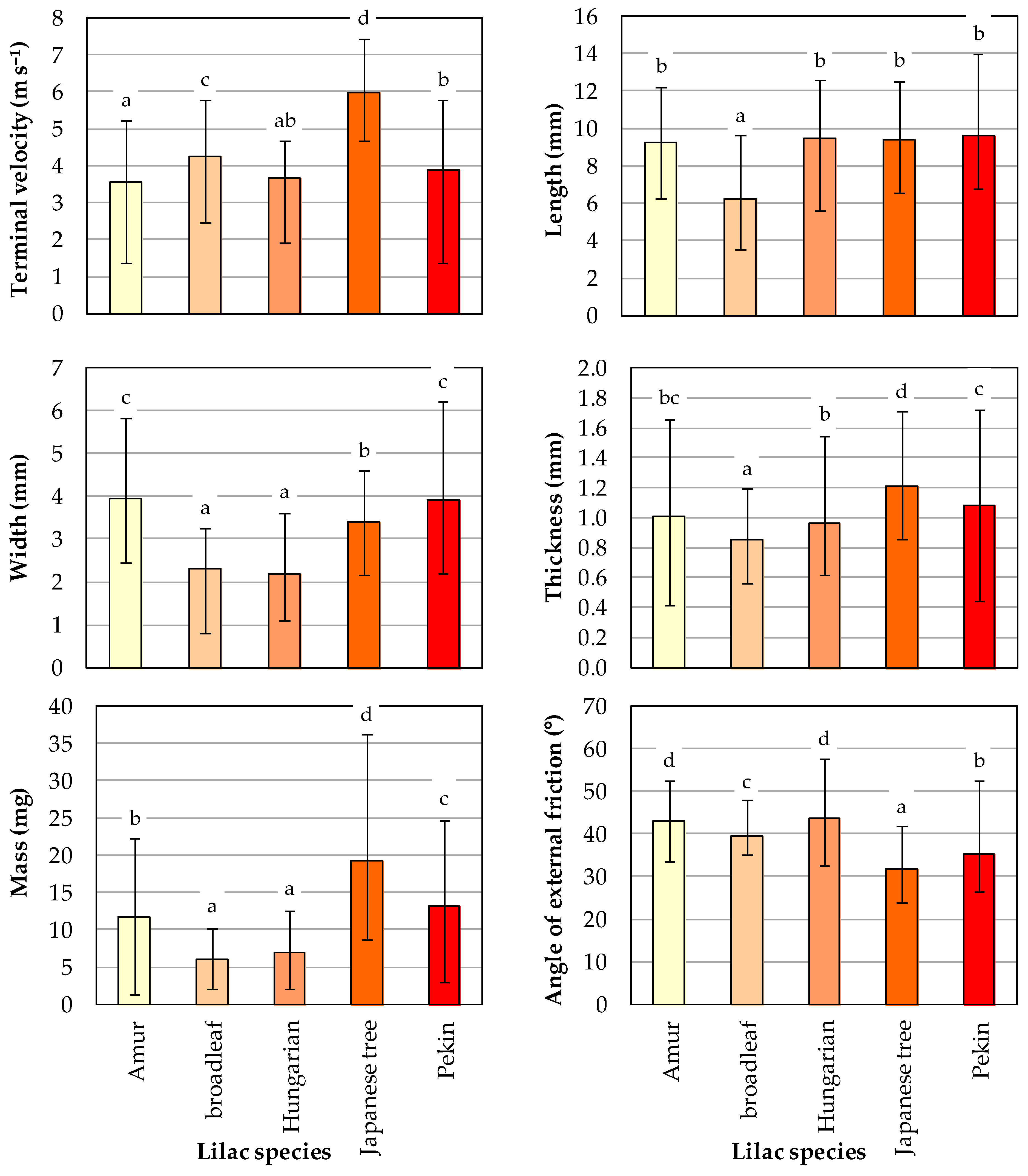 Sustainability 16 06340 g003