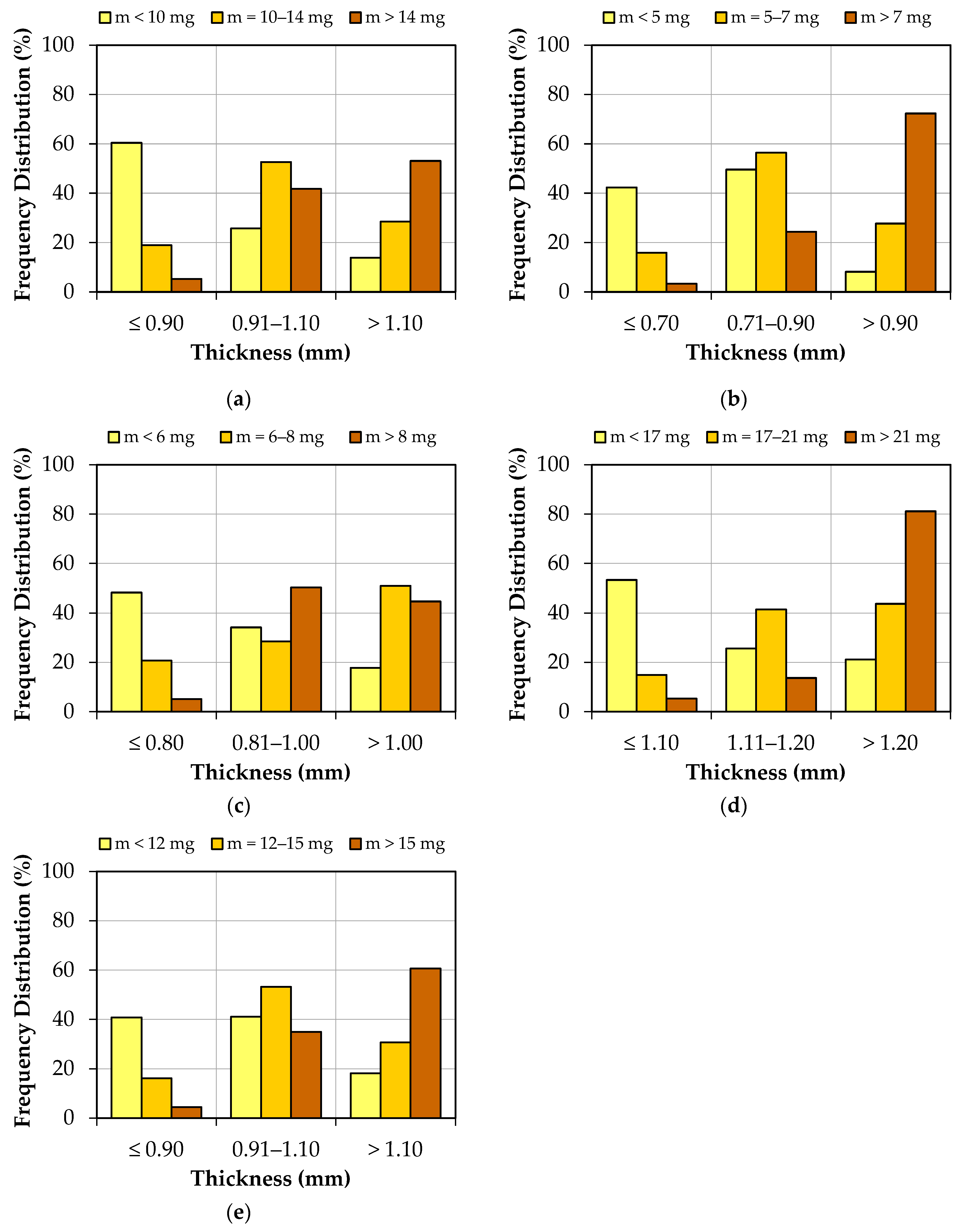 Sustainability 16 06340 g005
