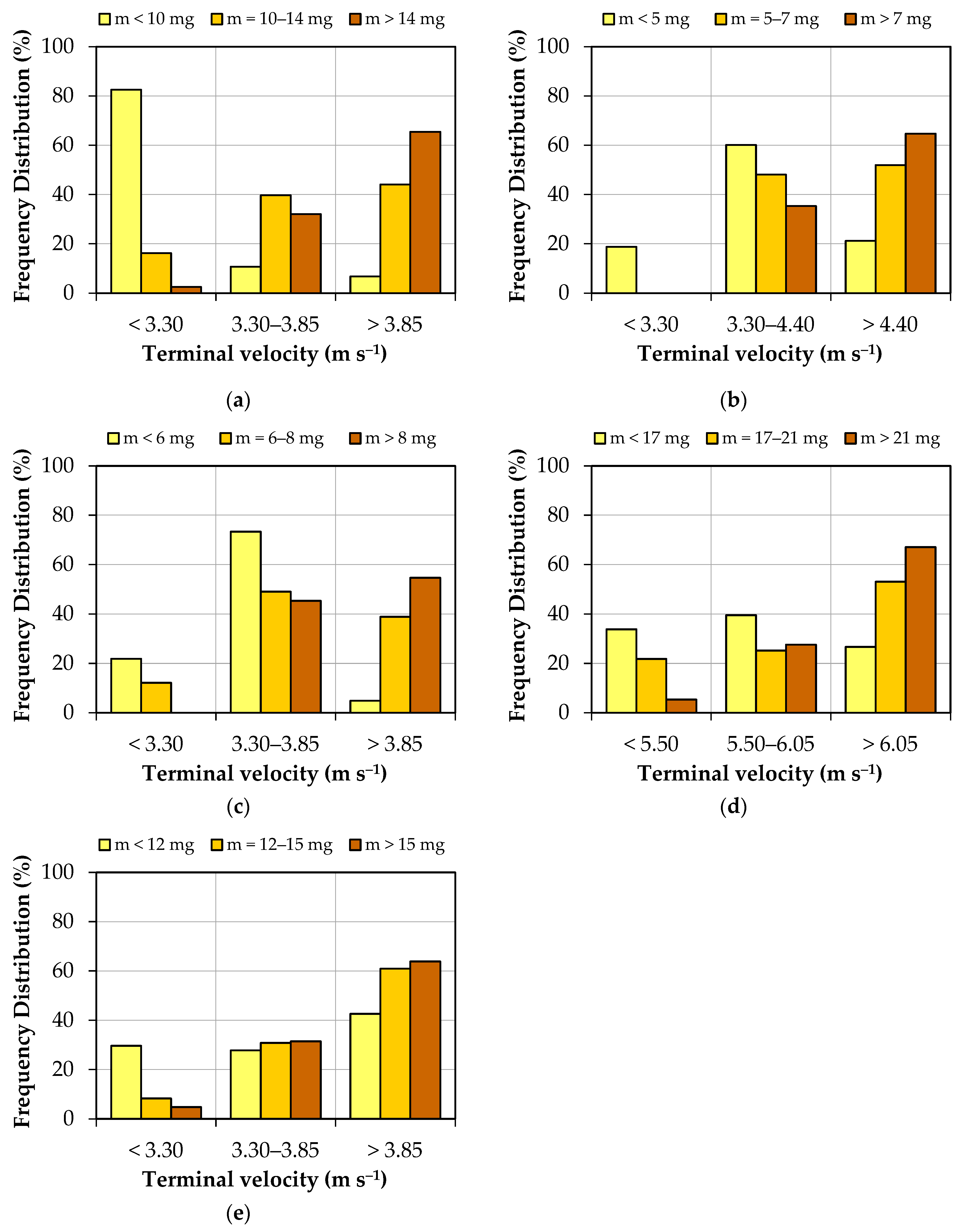 Sustainability 16 06340 g006
