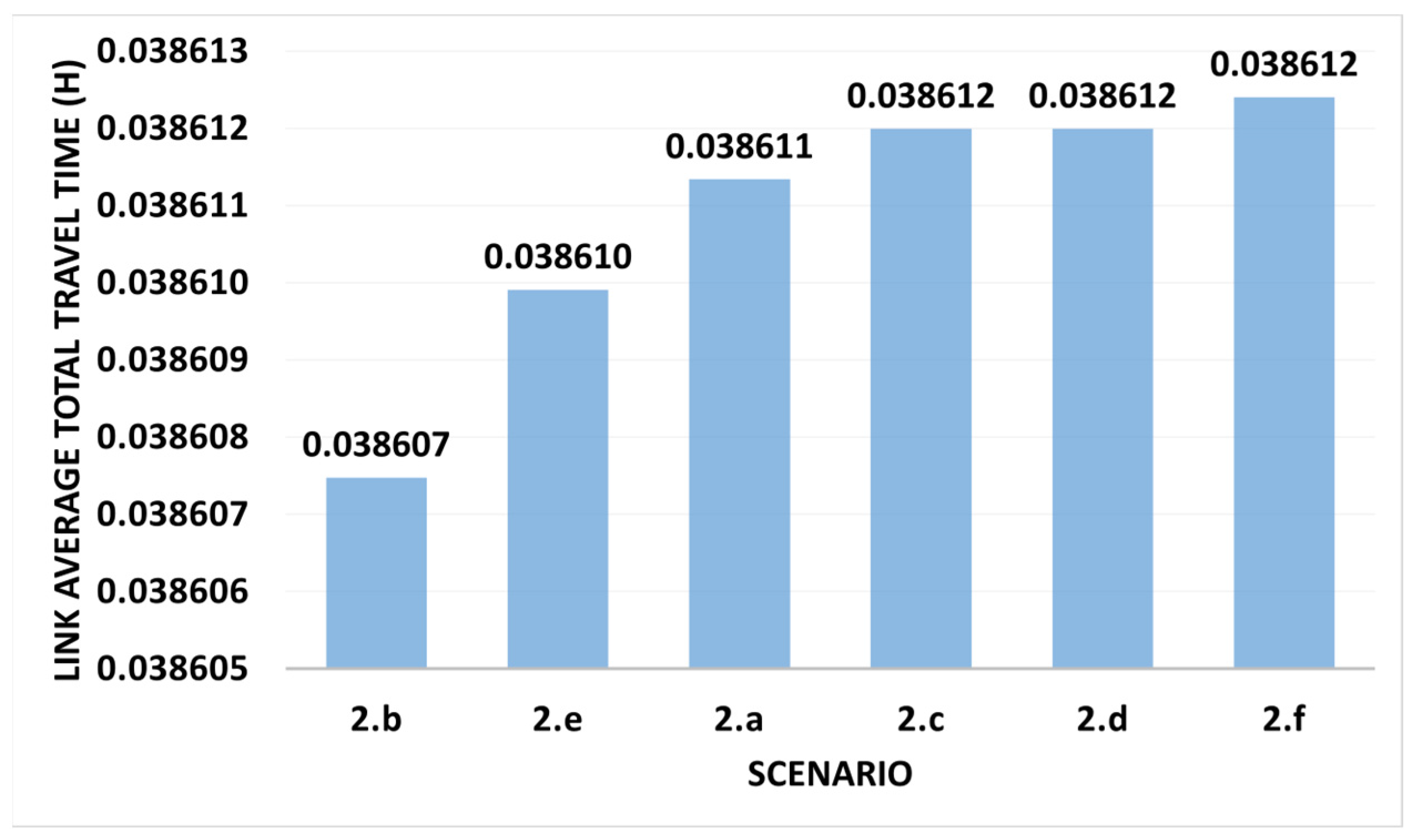 Sustainability 16 06343 g005