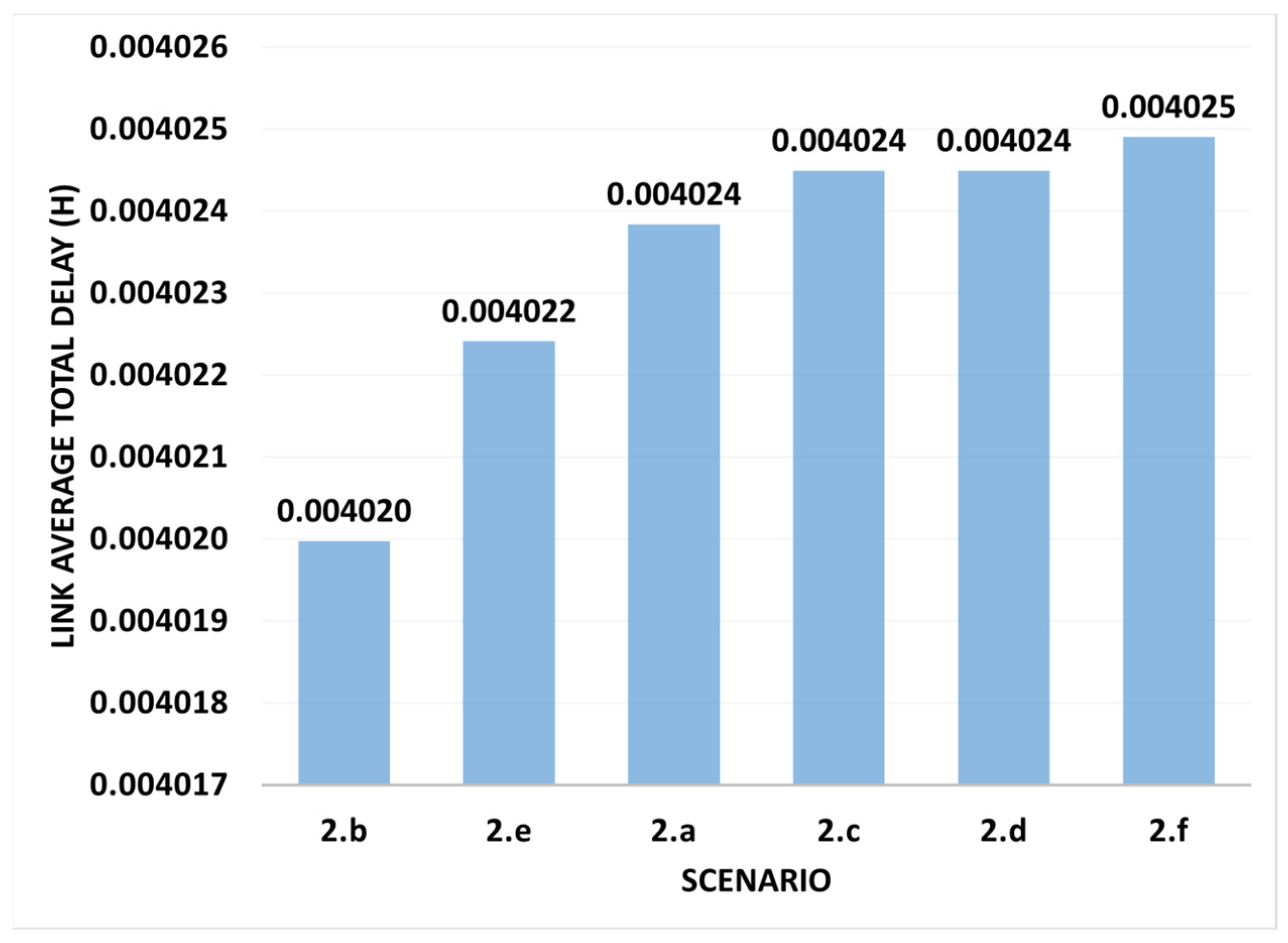 Sustainability 16 06343 g006
