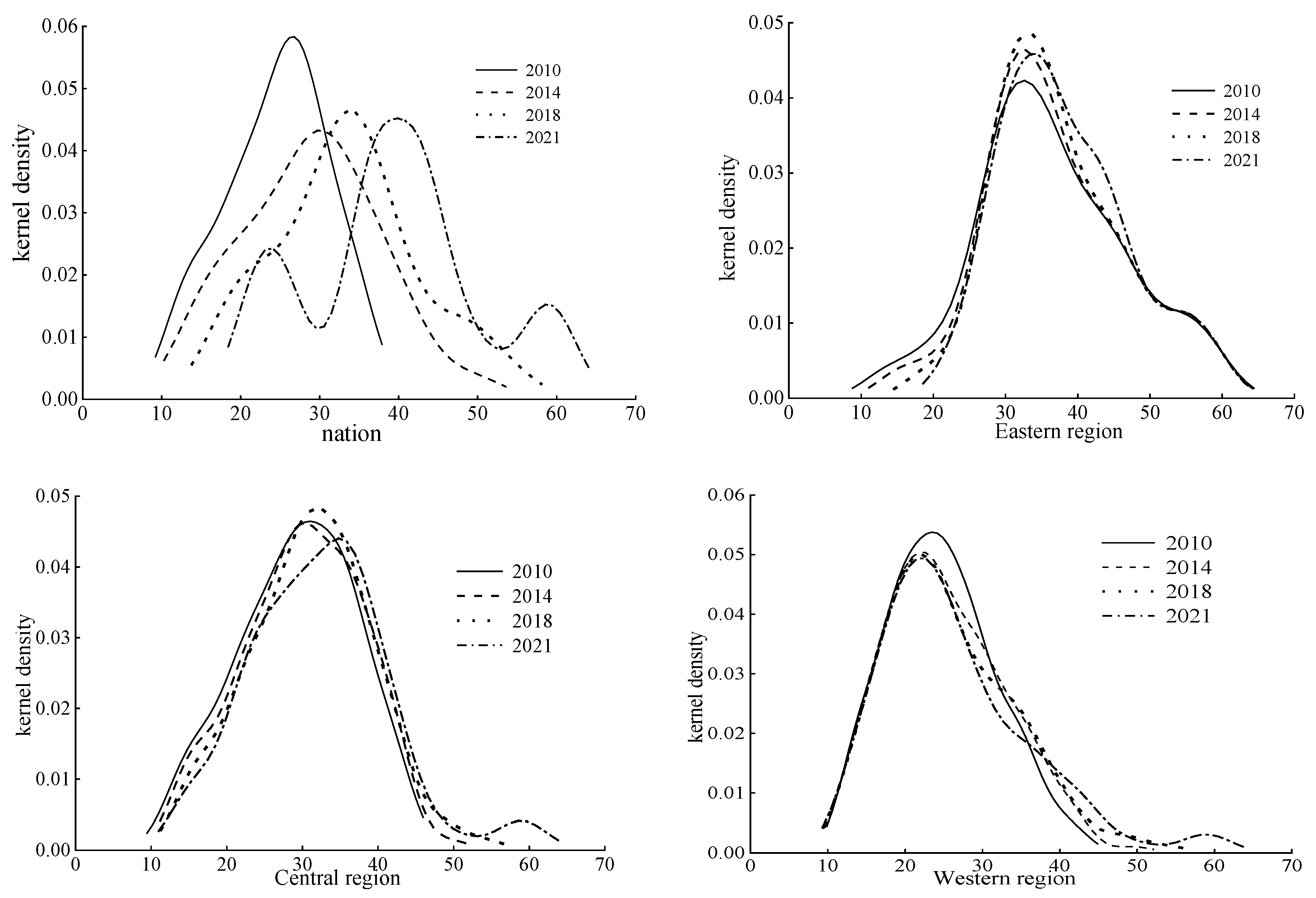 Sustainability 16 06345 g002