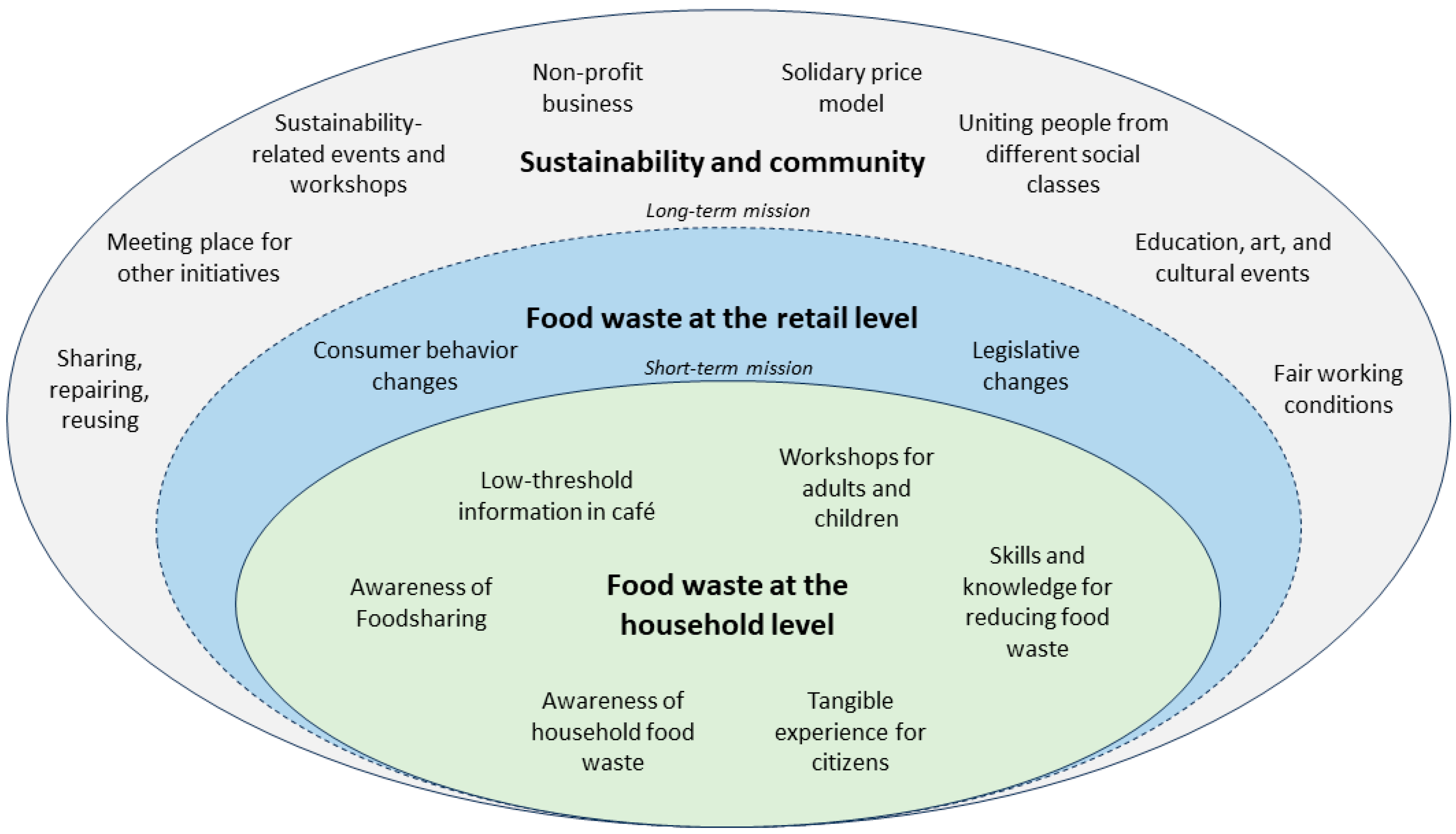 Sustainability 16 06352 g001