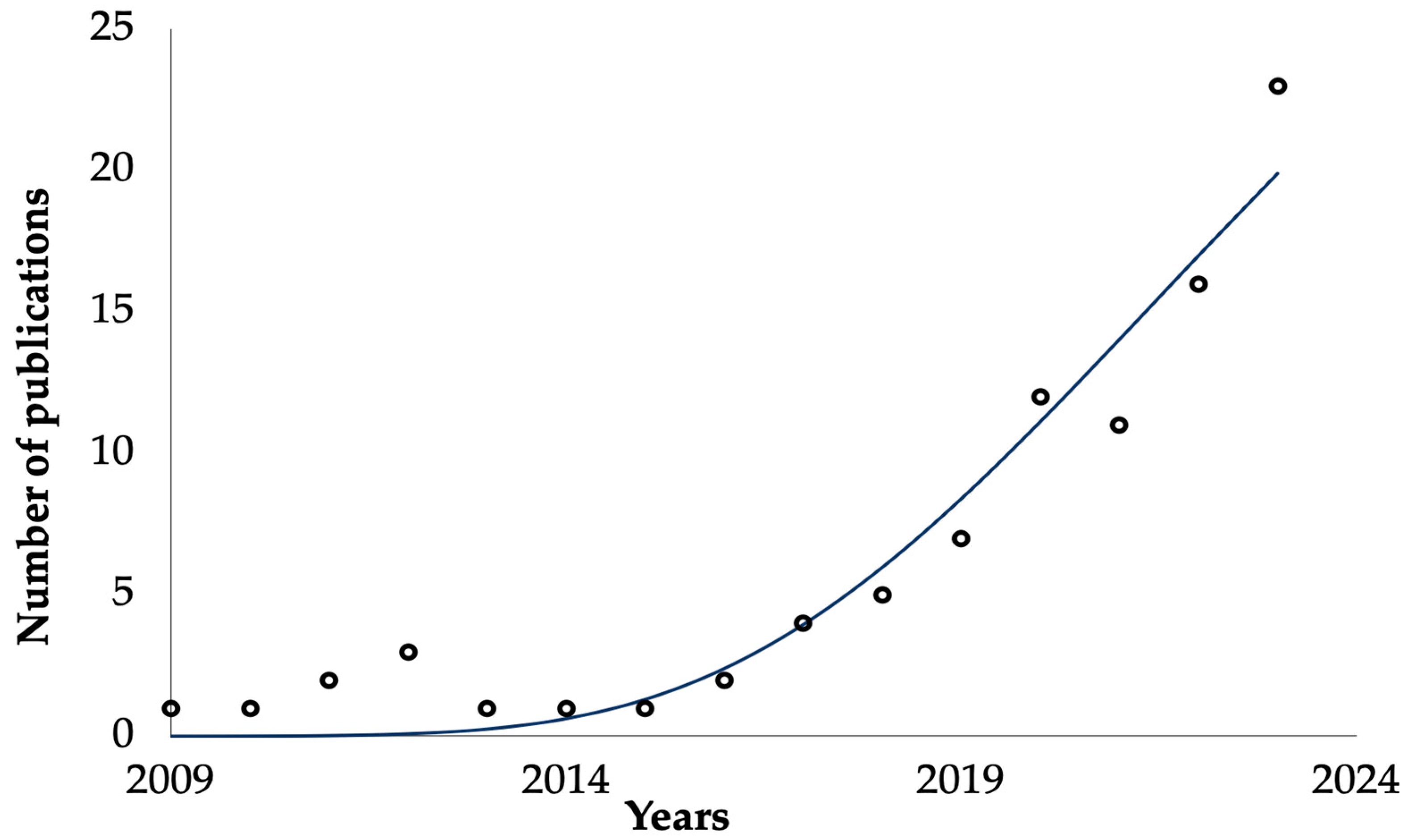 Sustainability 16 06356 g001