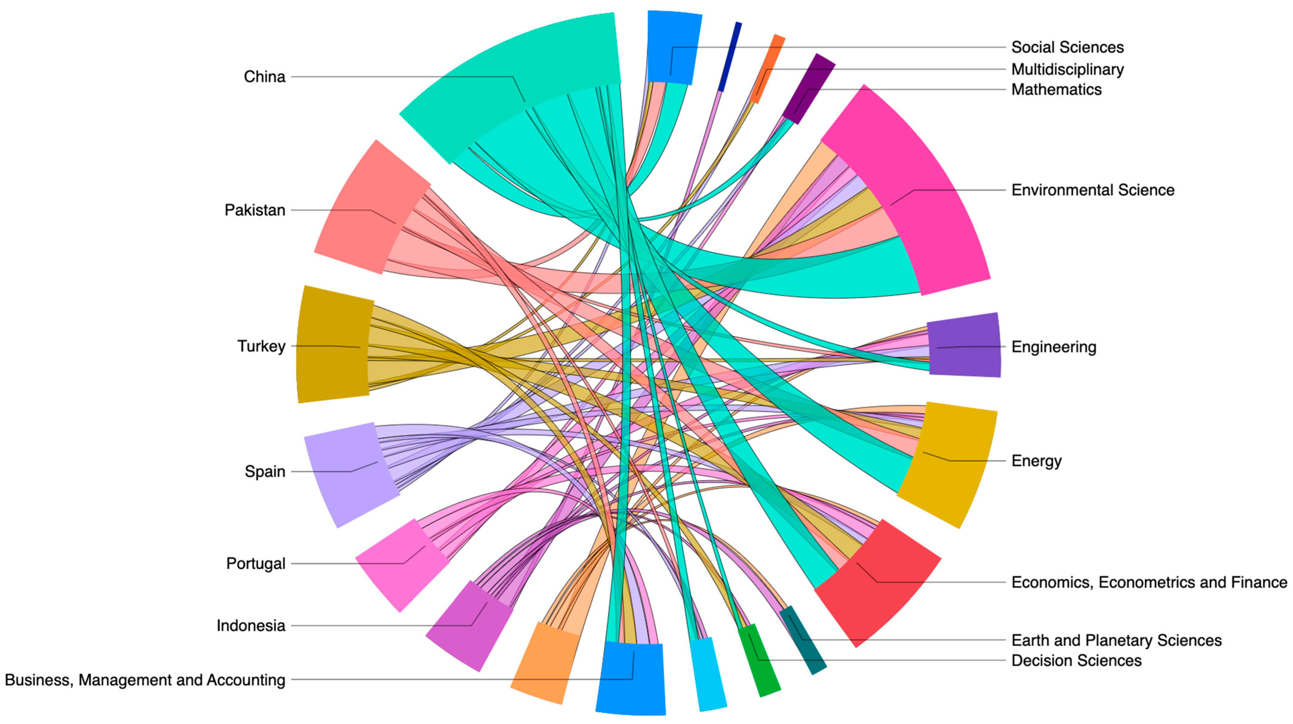 Sustainability 16 06356 g002