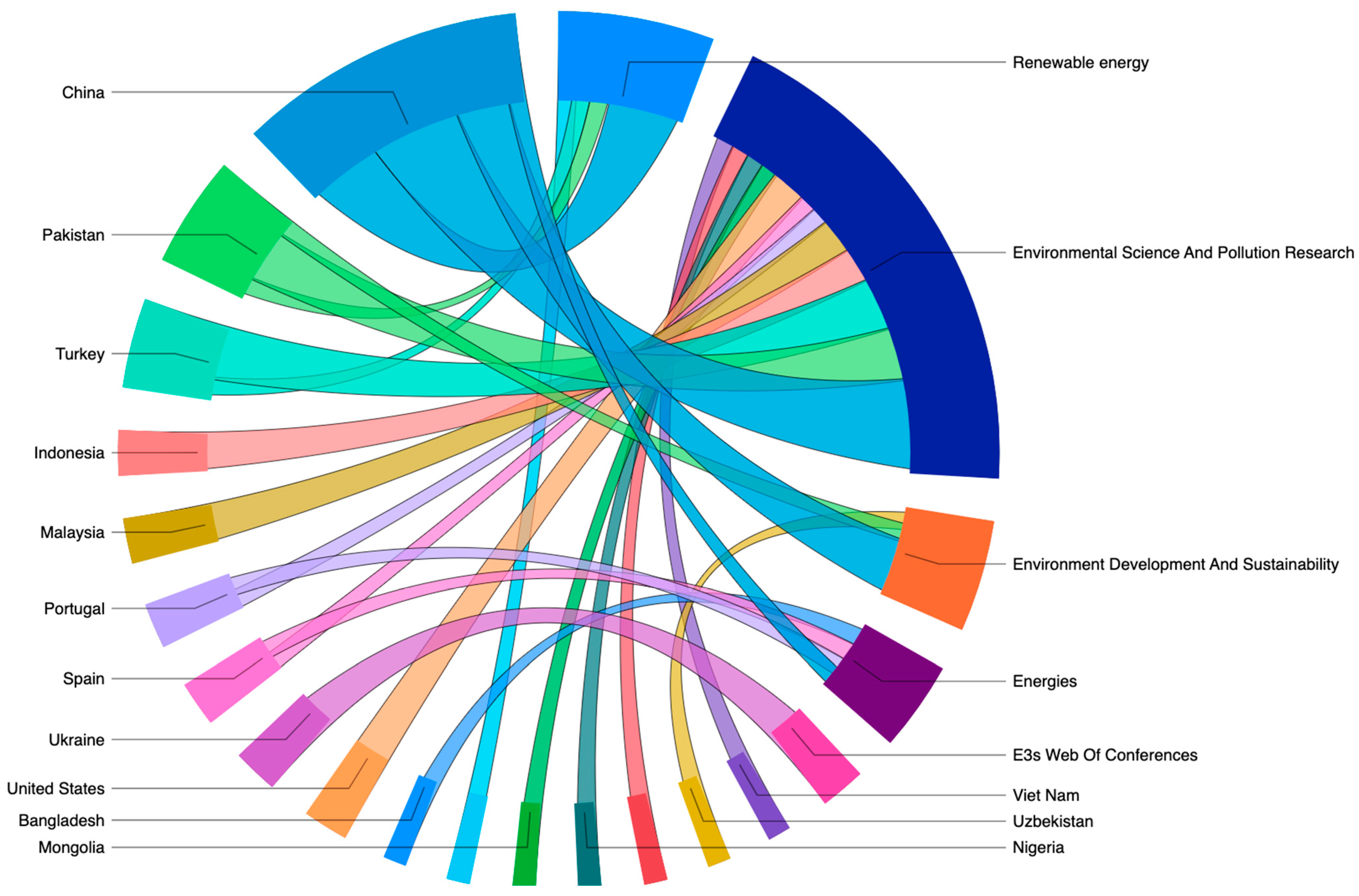 Sustainability 16 06356 g003