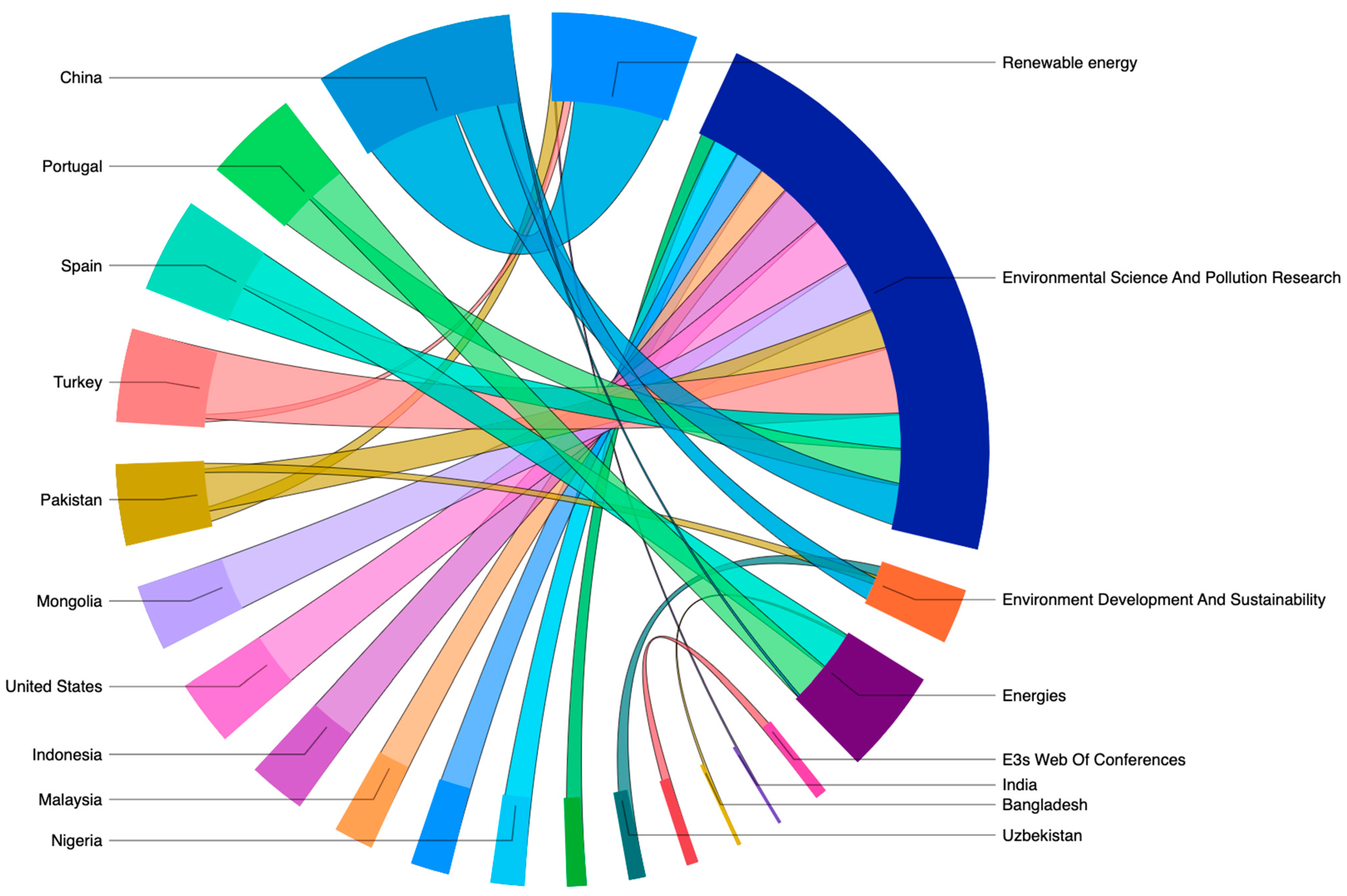 Sustainability 16 06356 g004
