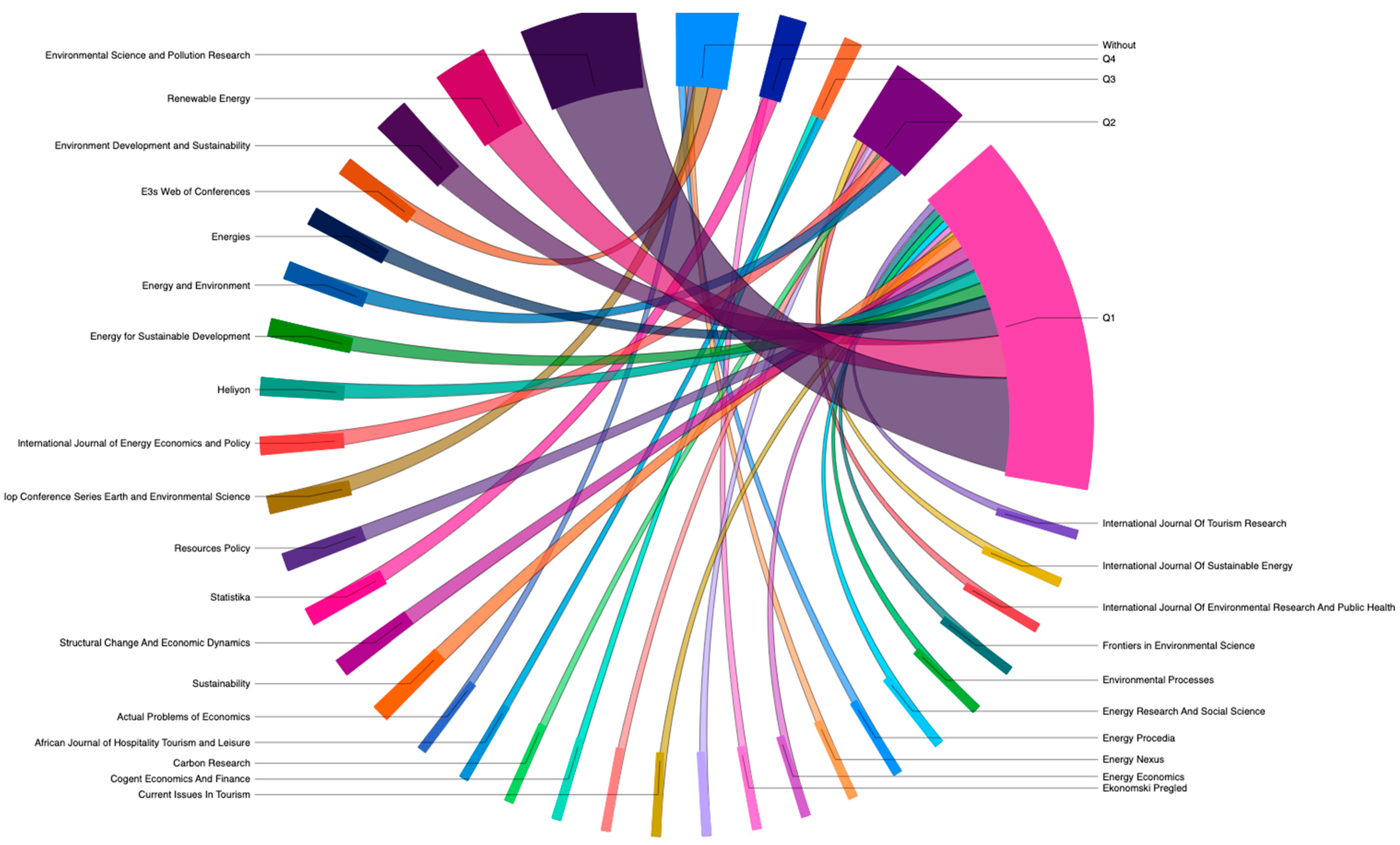 Sustainability 16 06356 g005