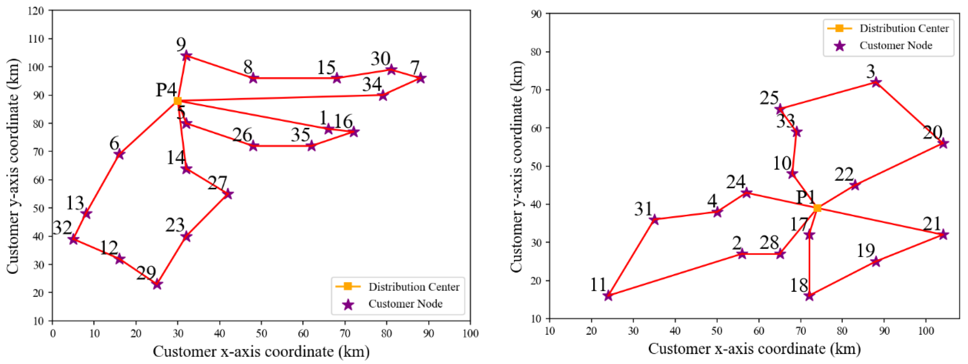 Sustainability 16 06362 g009