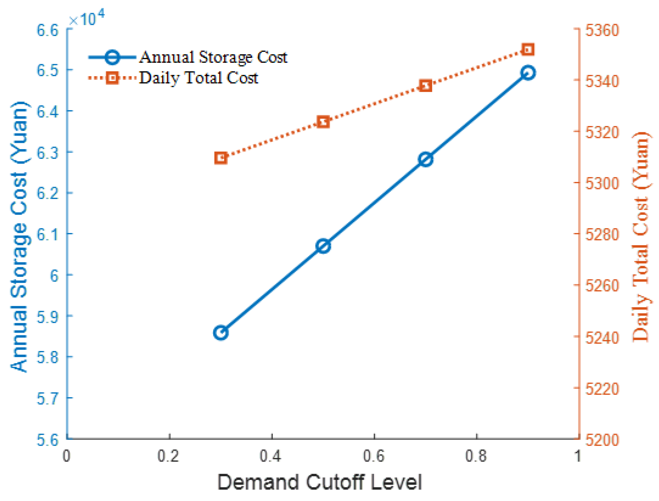 Sustainability 16 06362 g010