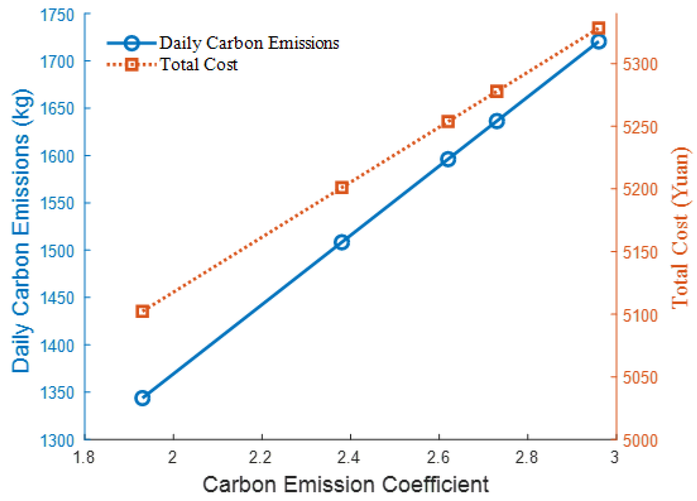 Sustainability 16 06362 g011