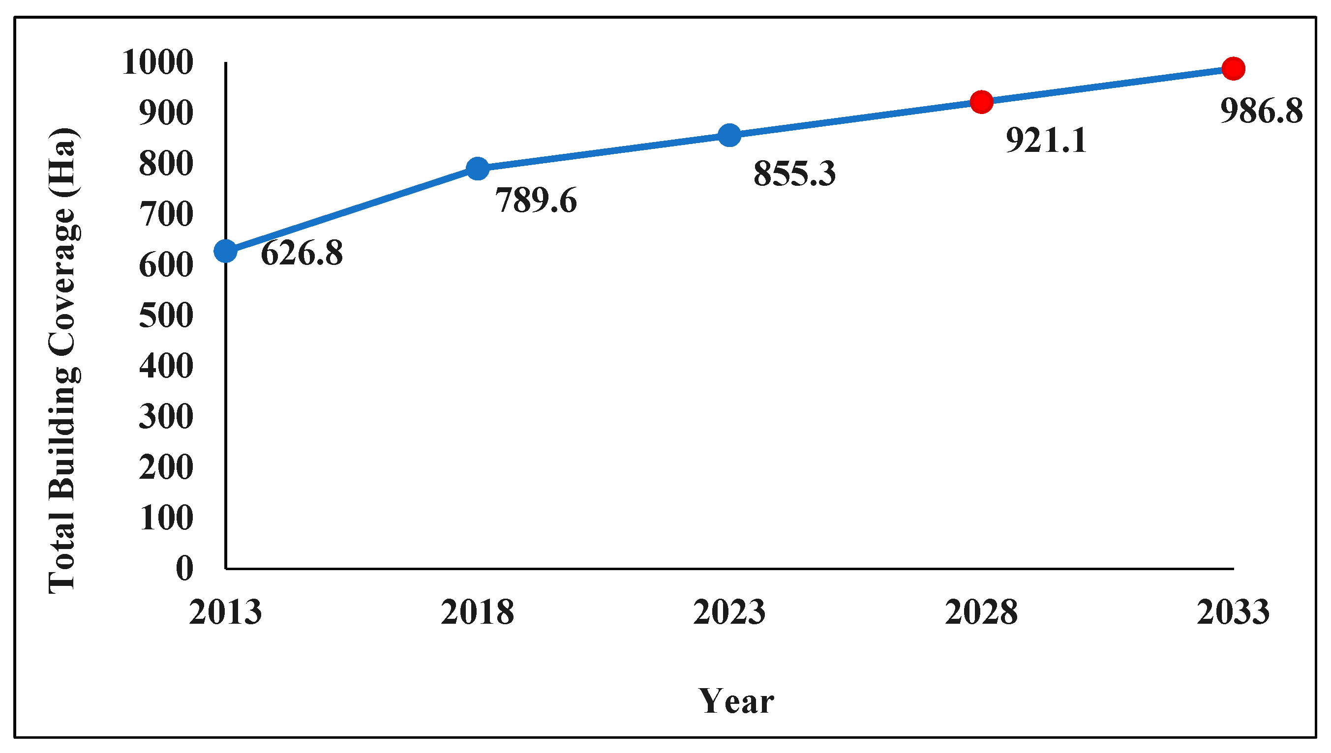 Sustainability 16 06372 g006