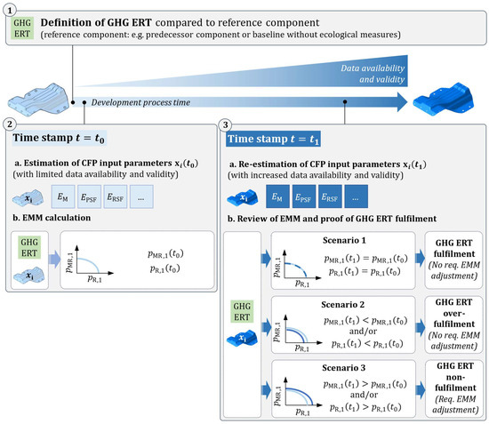Sustainability 16 06373 g001