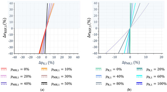 Sustainability 16 06373 g0a1