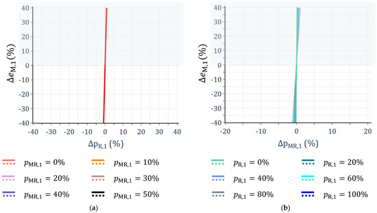 Sustainability 16 06373 g0a2