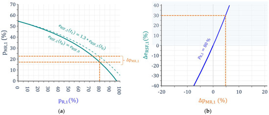 Sustainability 16 06373 g0a3