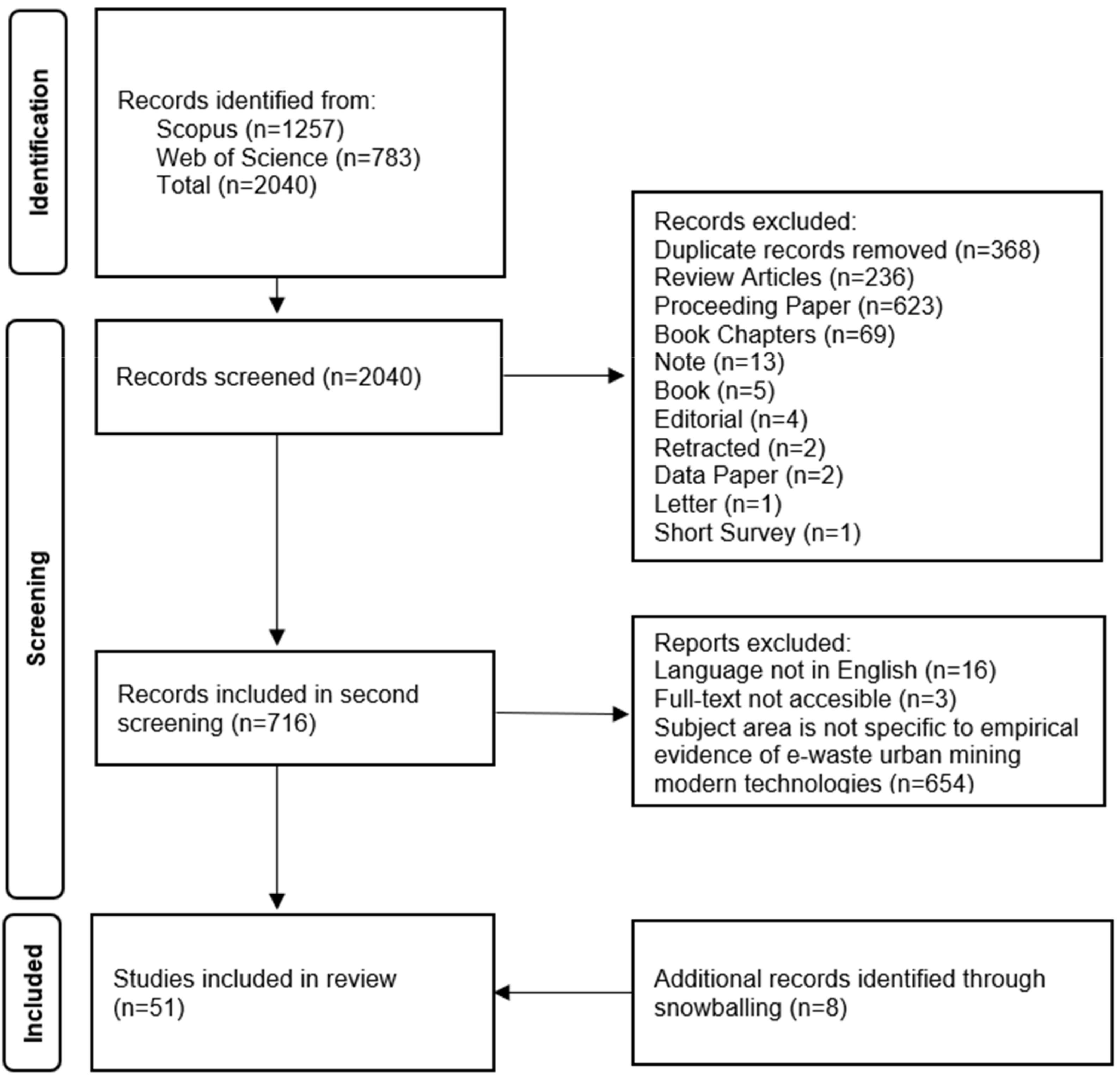 Sustainability 16 06389 g001