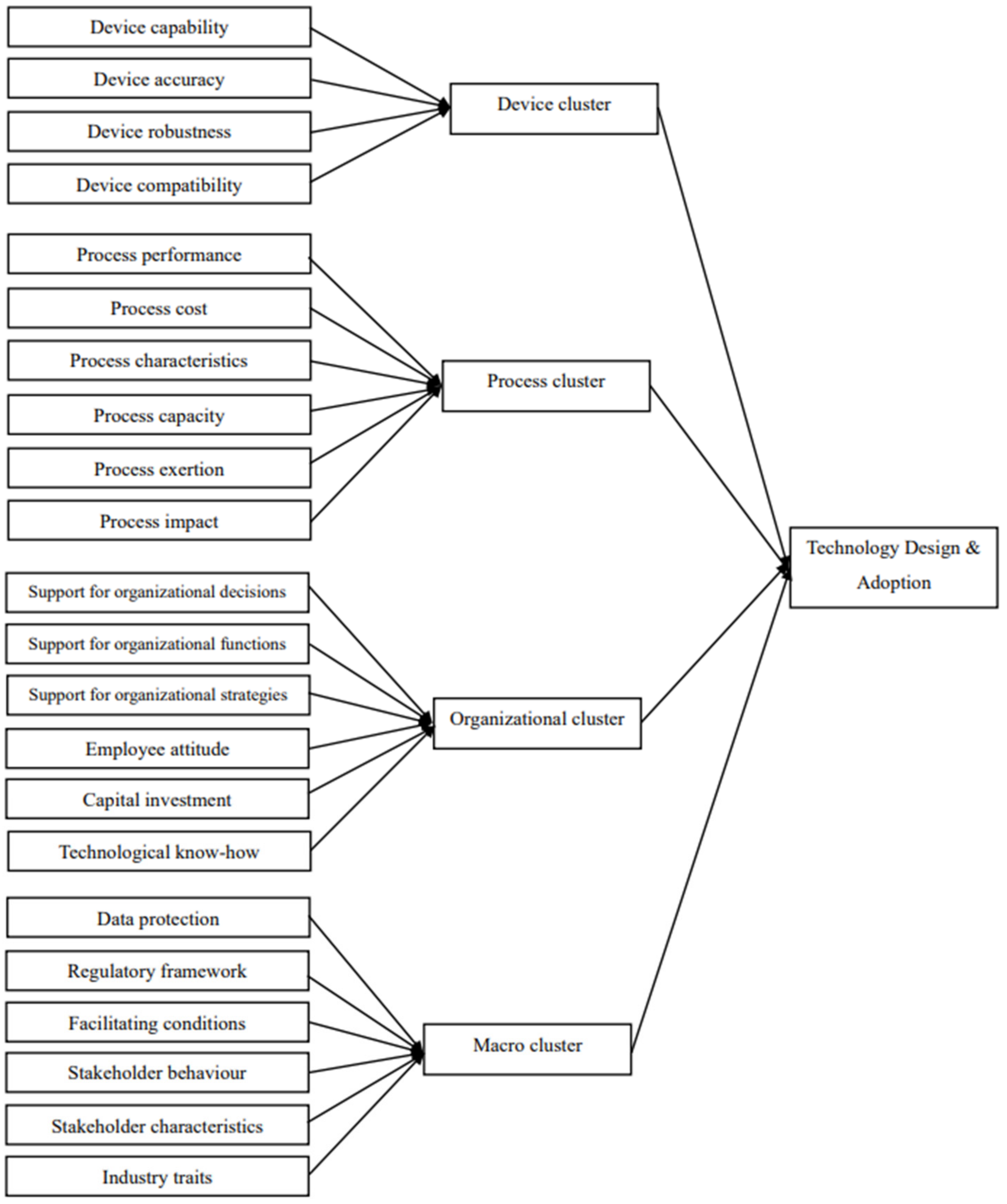 Sustainability 16 06389 g005