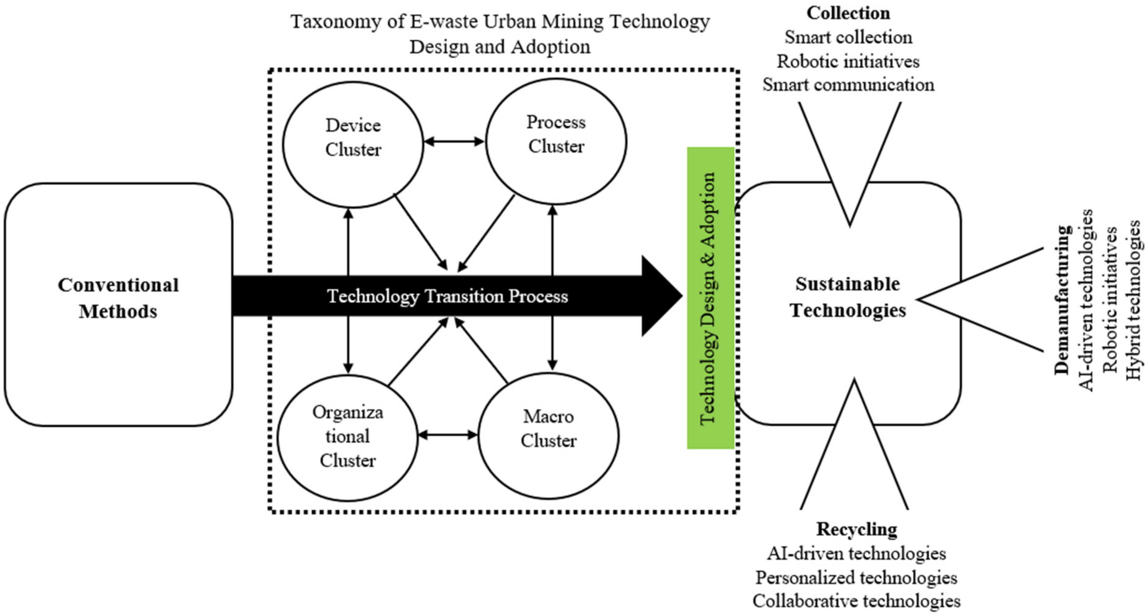 Sustainability 16 06389 g006