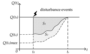 Sustainability 16 06390 i007