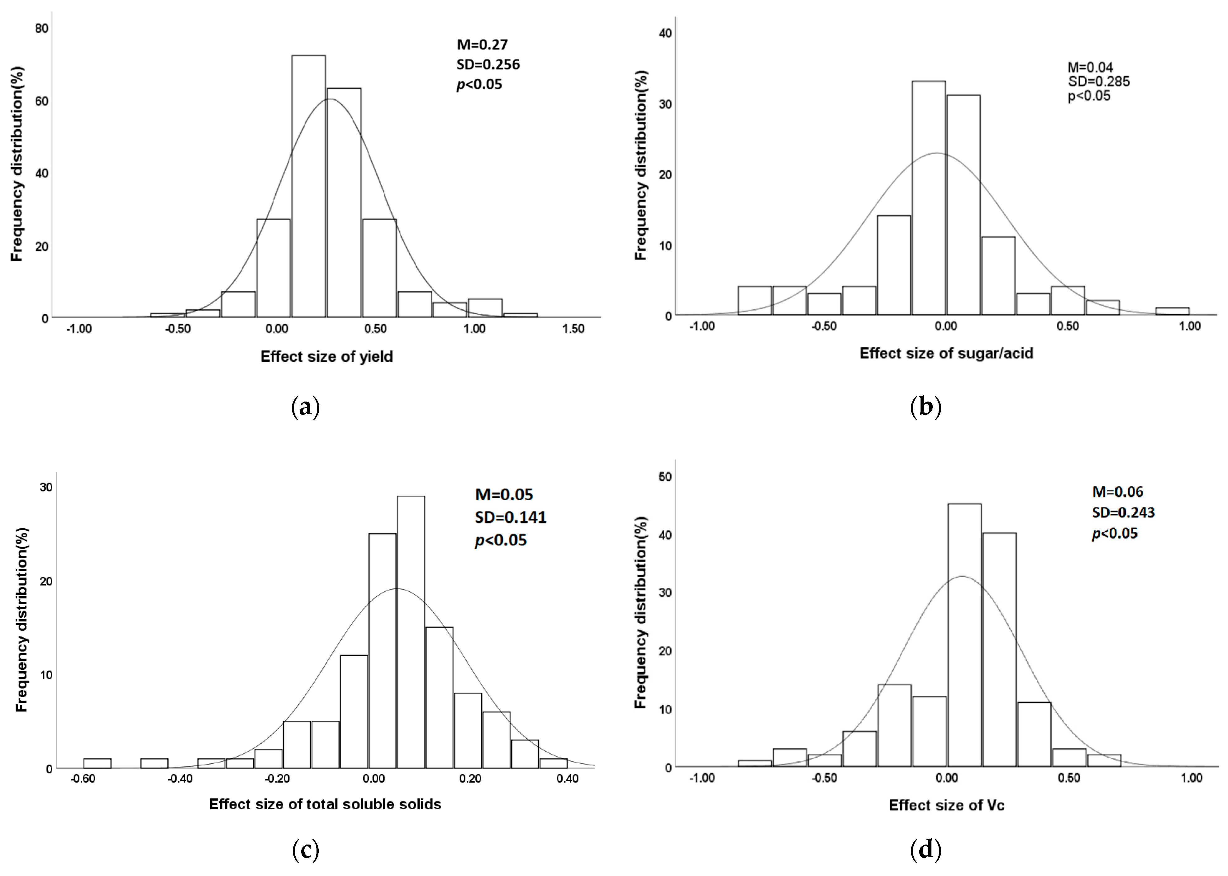 Sustainability 16 06397 g001