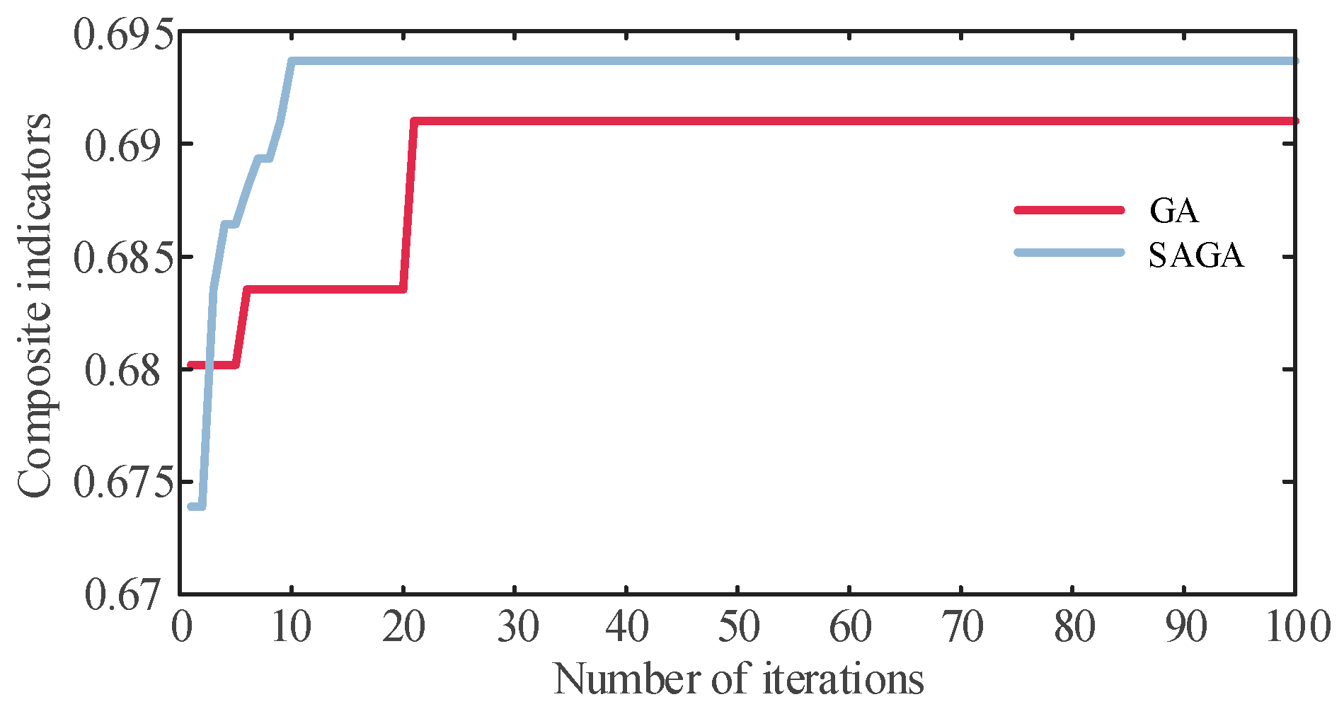 Sustainability 16 06399 g007