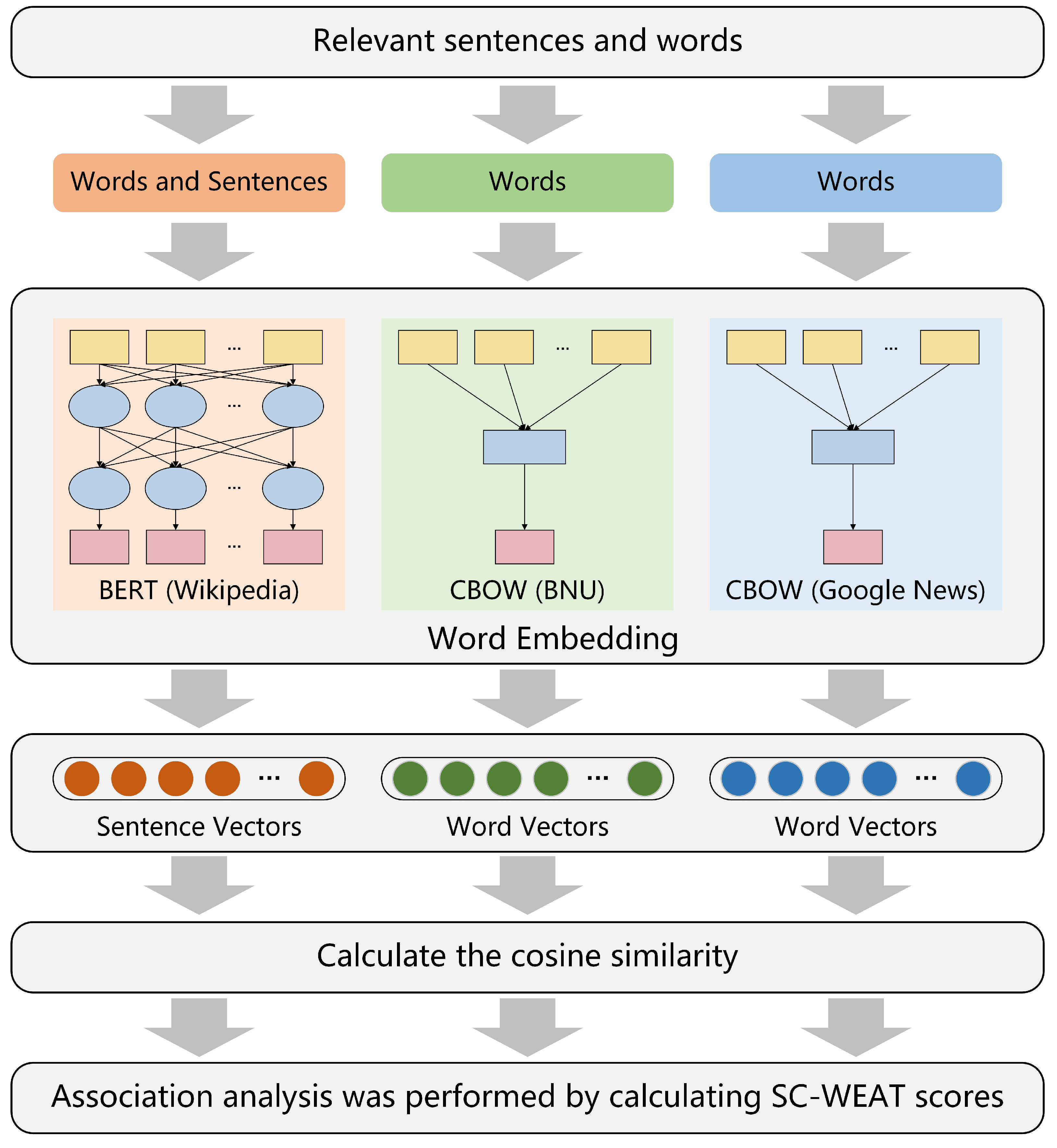 Sustainability 16 06403 g002