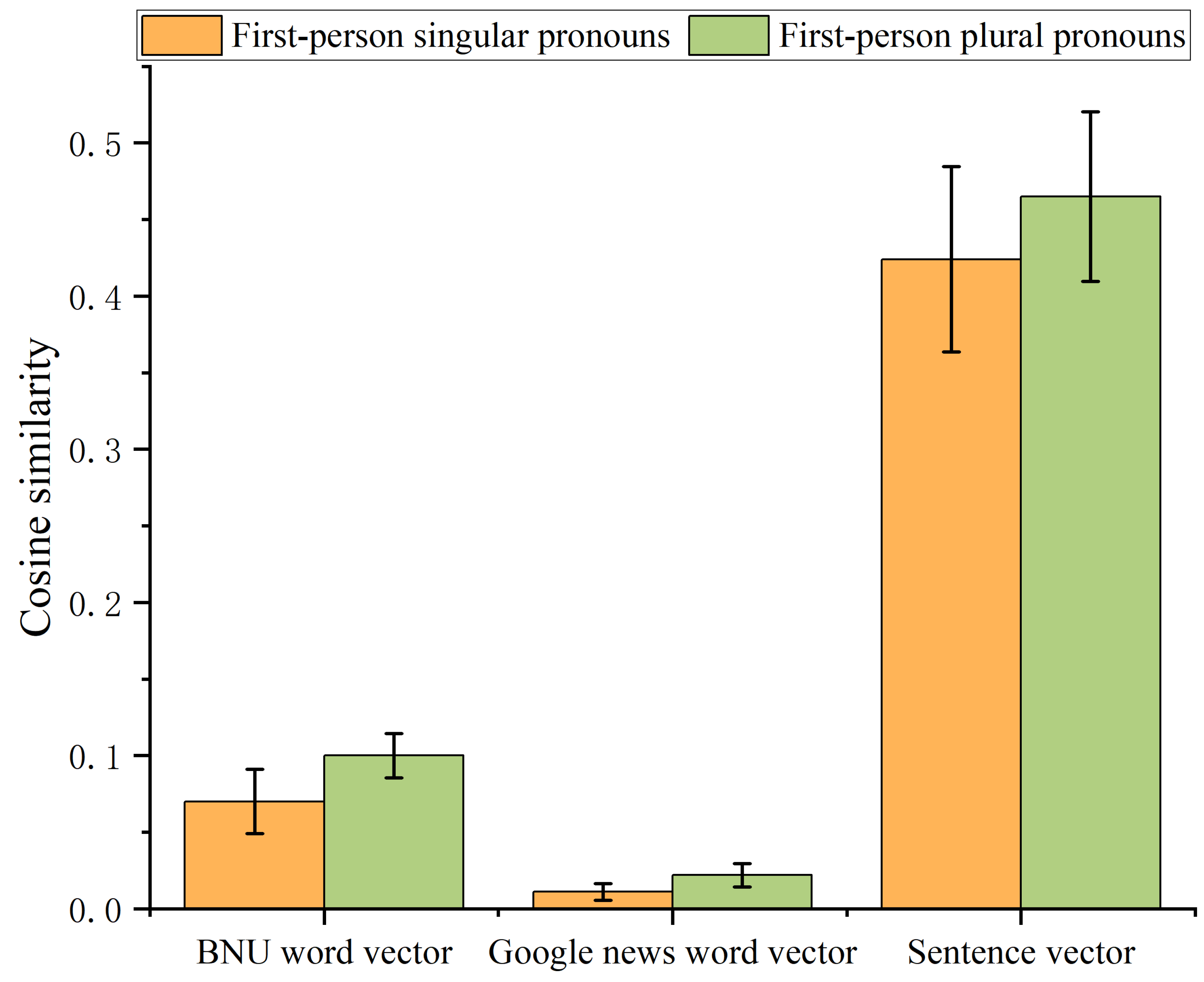 Sustainability 16 06403 g004