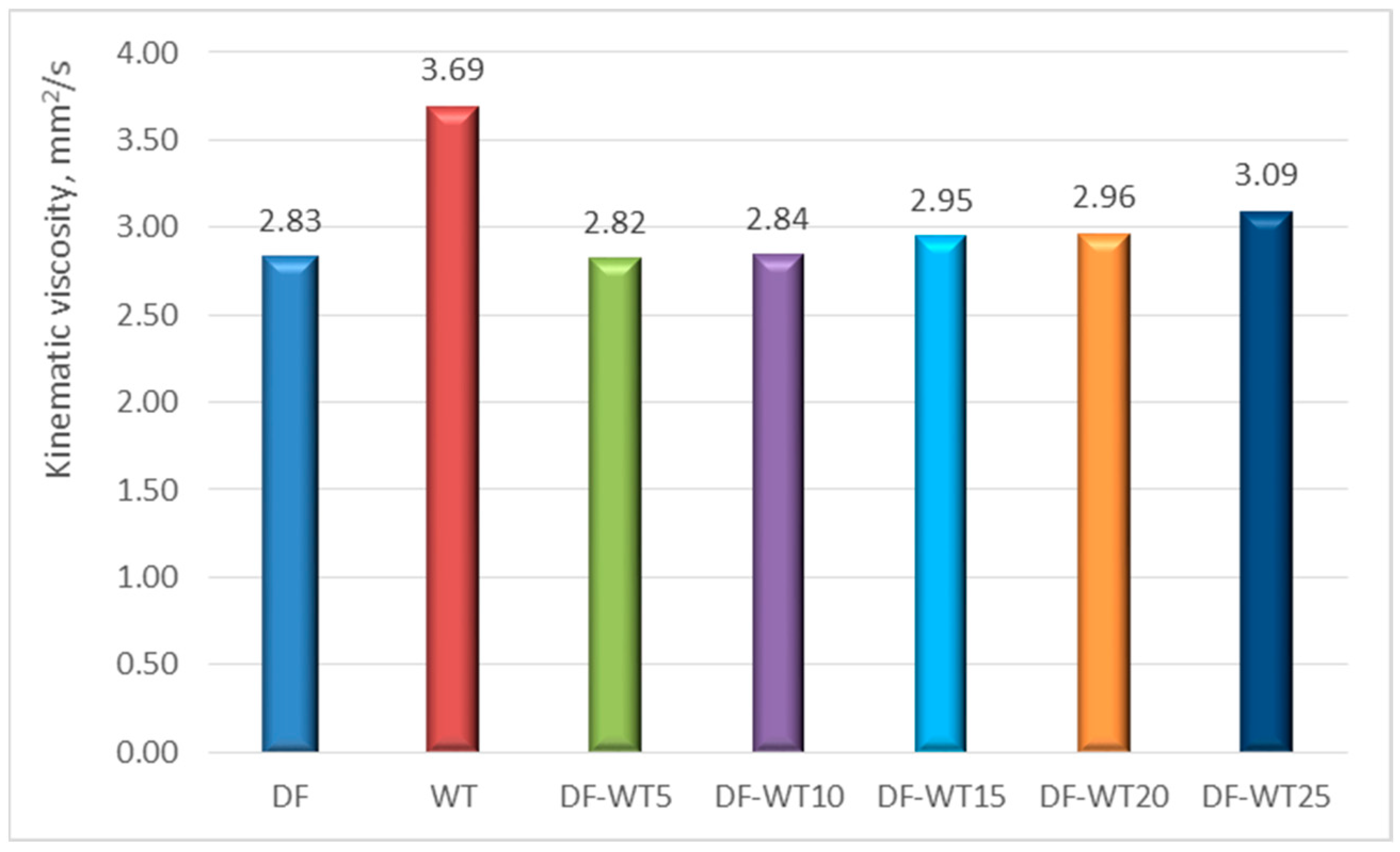 Sustainability 16 06404 g006