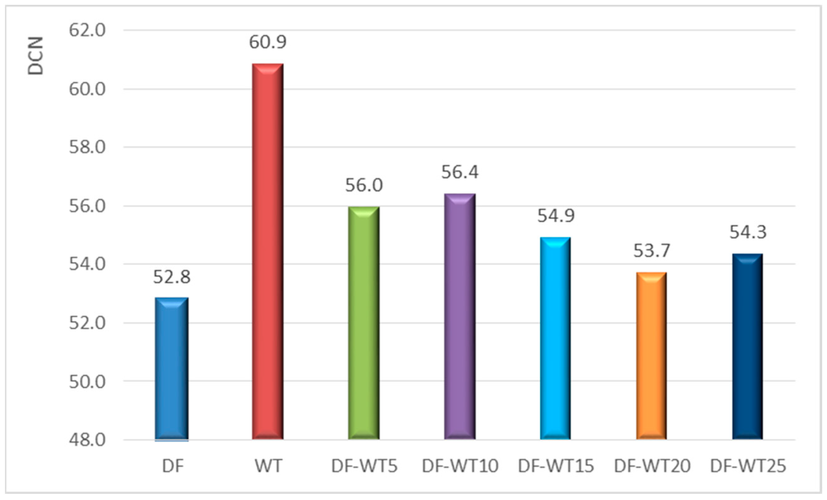 Sustainability 16 06404 g009