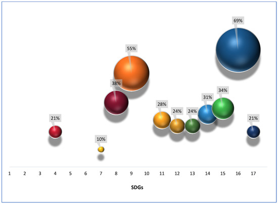 Sustainability 16 06405 g002