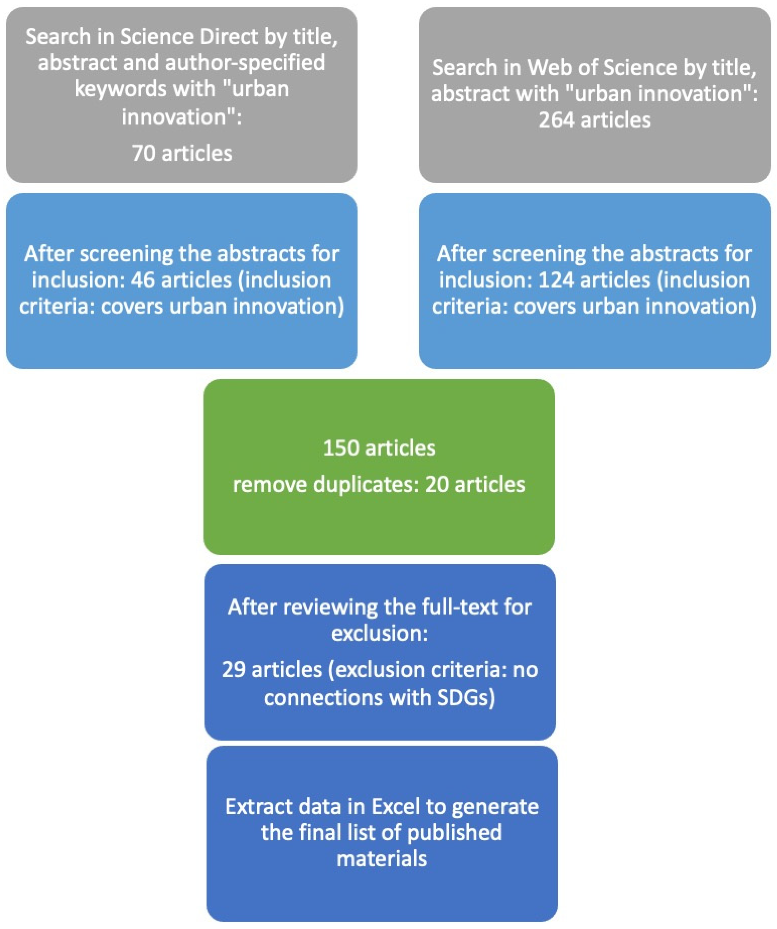 Sustainability 16 06405 g003