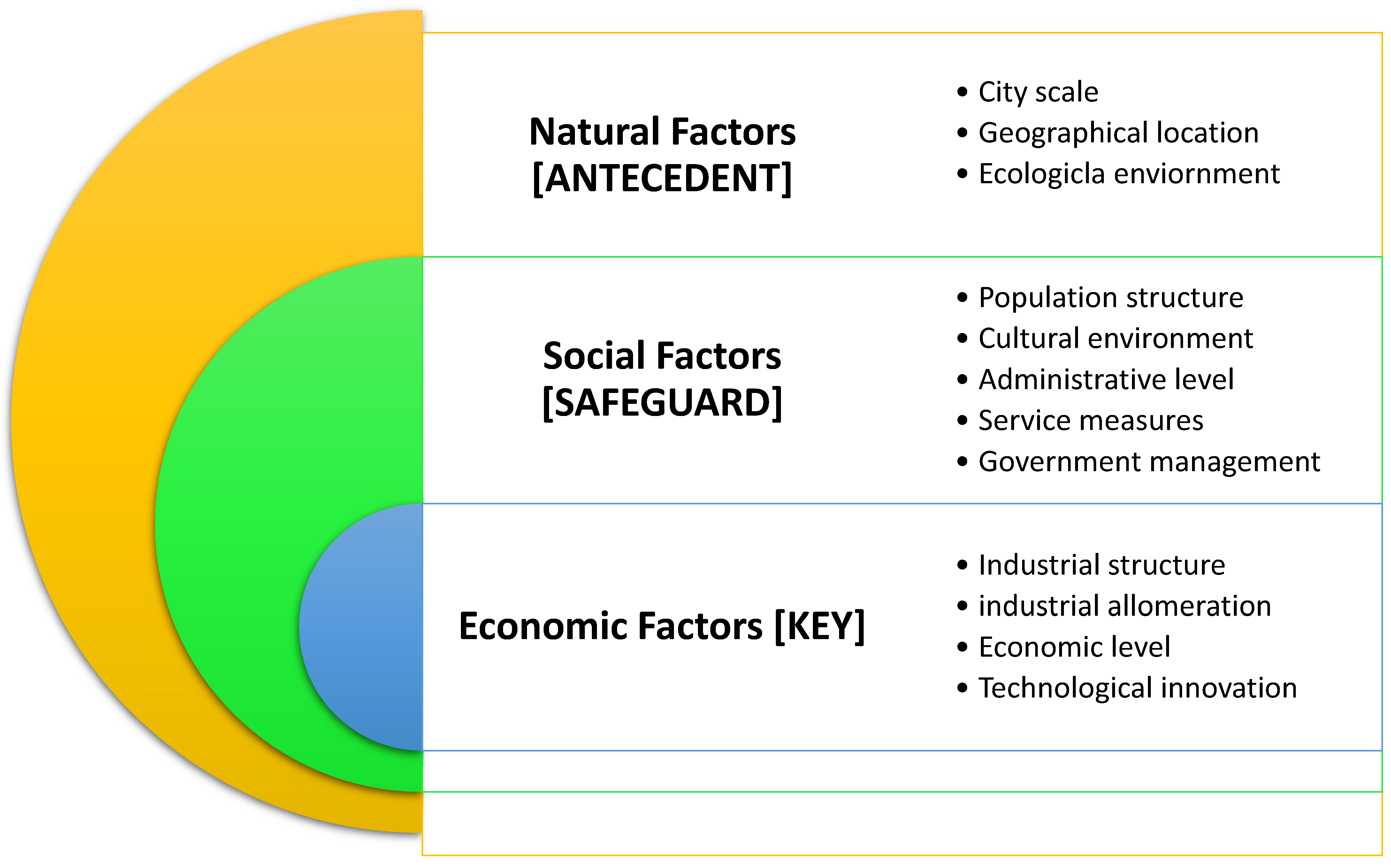 Sustainability 16 06405 g004