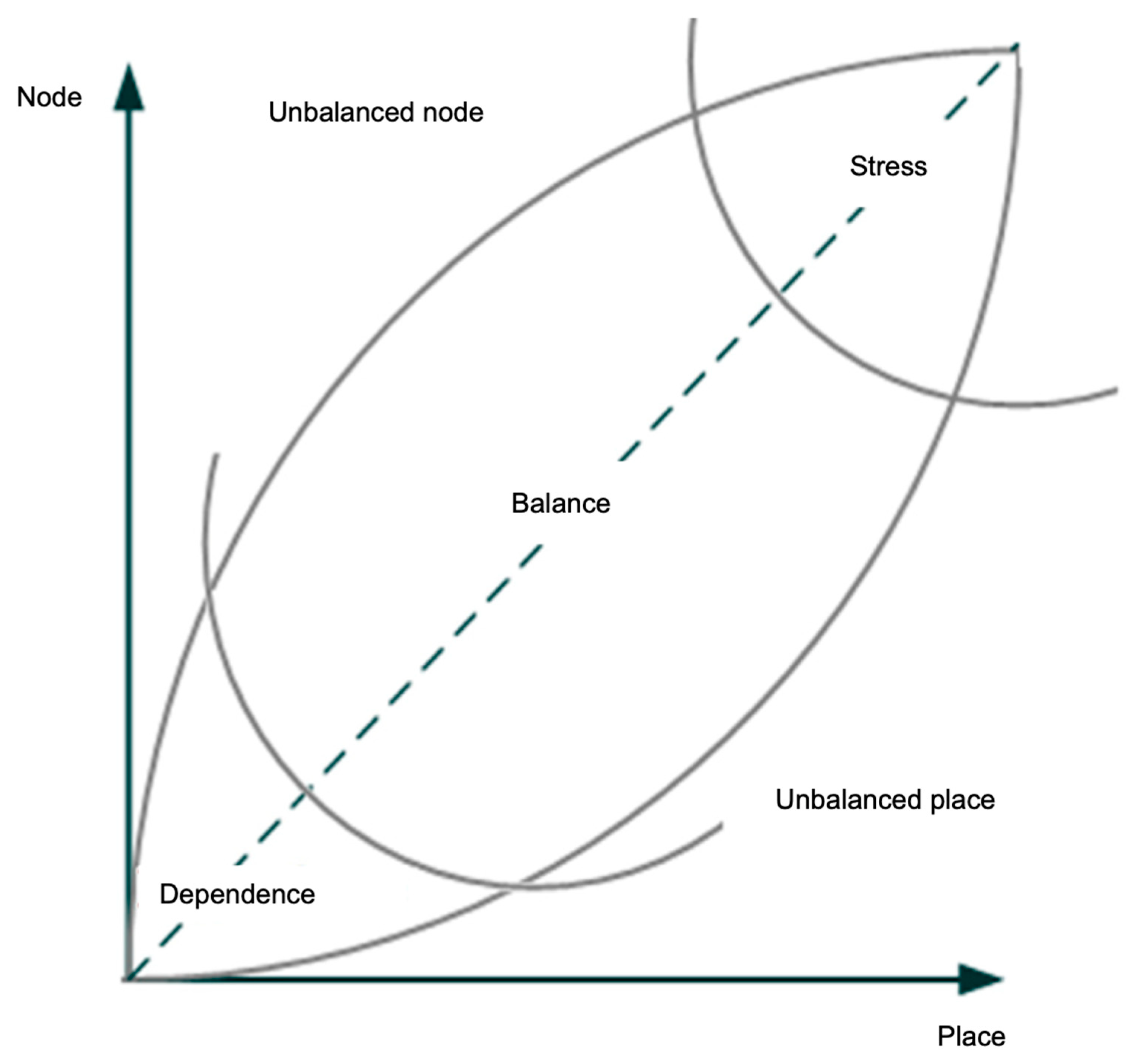 Sustainability 16 06428 g002 Sustainability 16 06428 g002