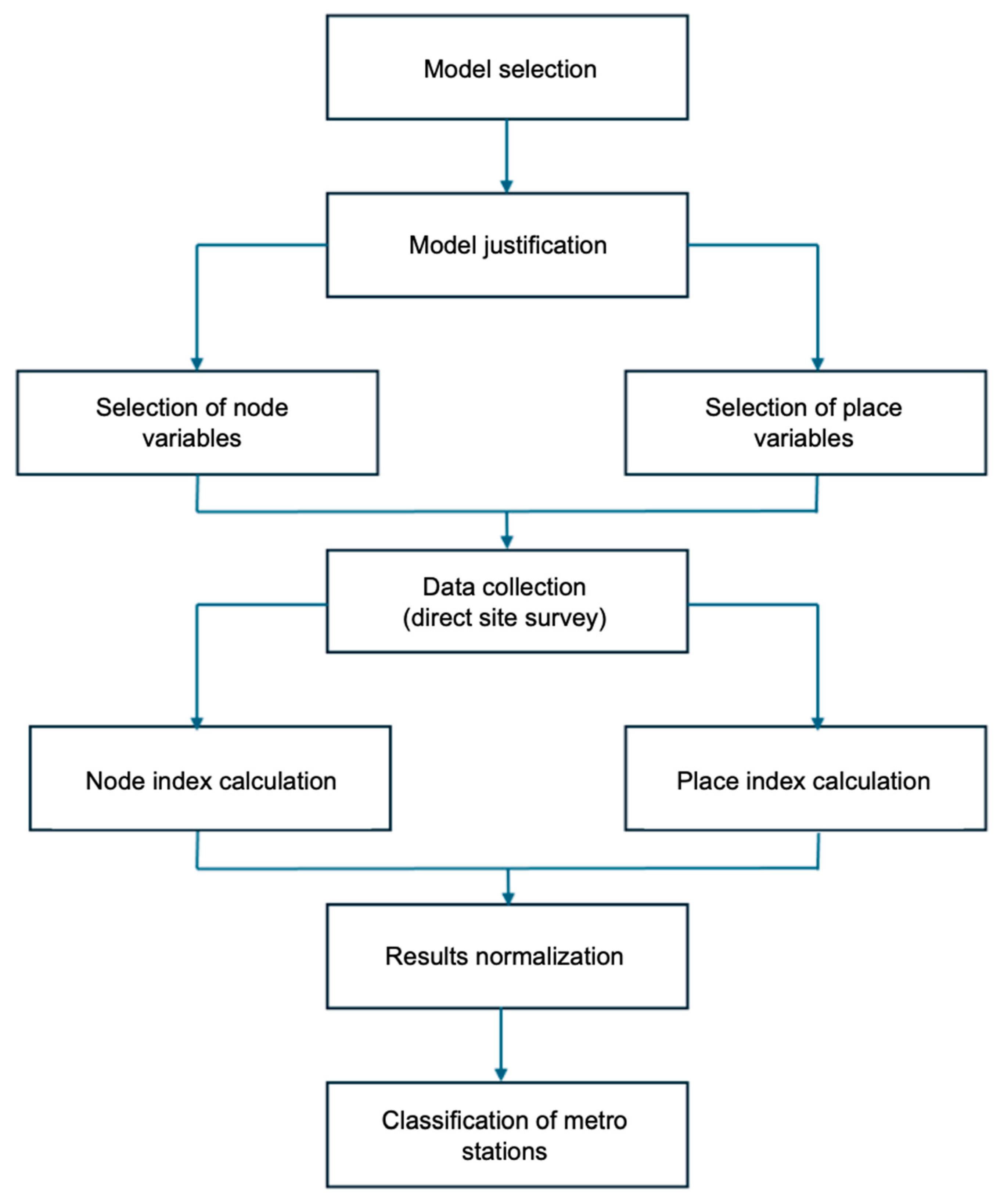 Sustainability 16 06428 g003 Sustainability 16 06428 g003