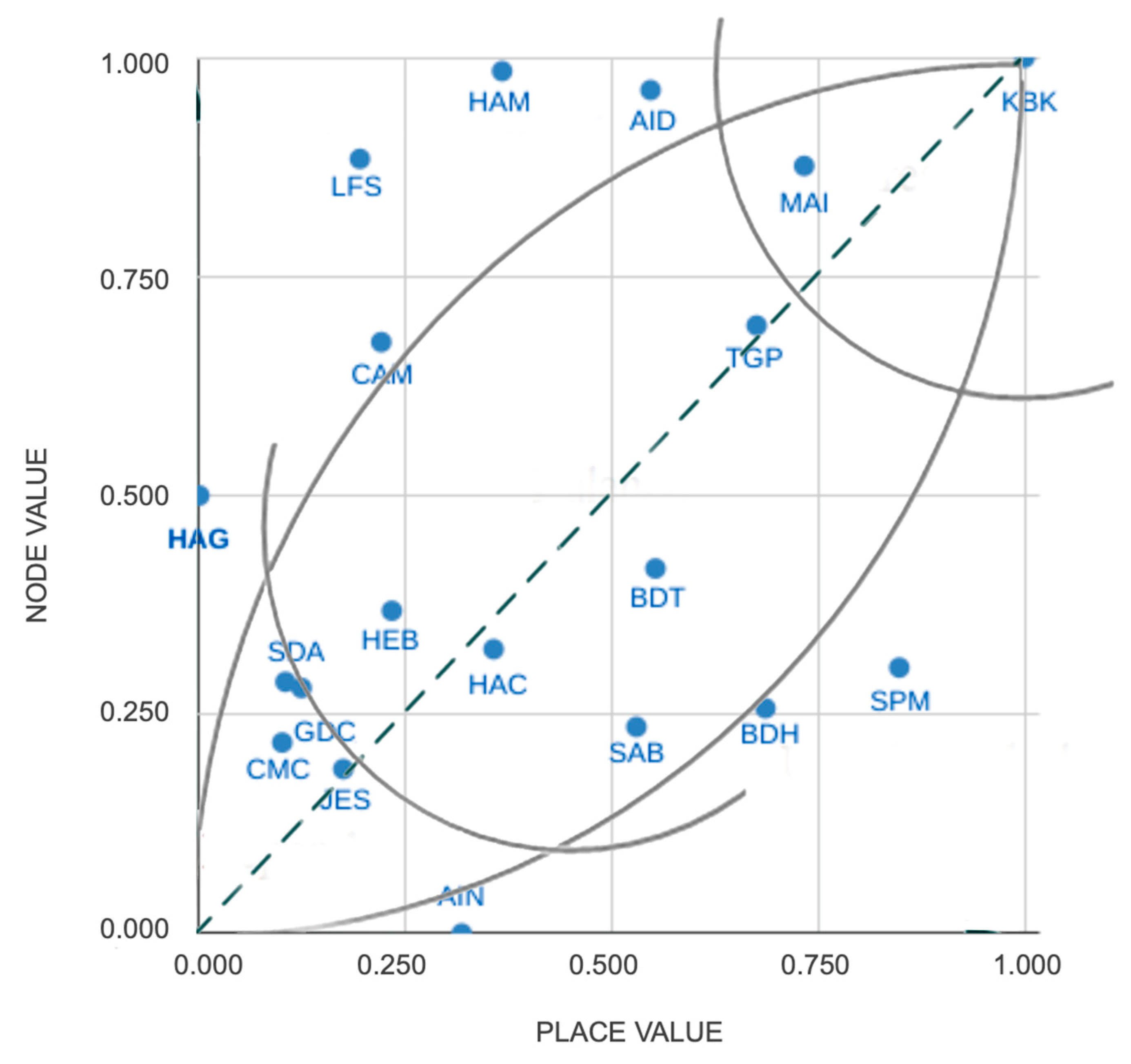 Sustainability 16 06428 g004 Sustainability 16 06428 g004