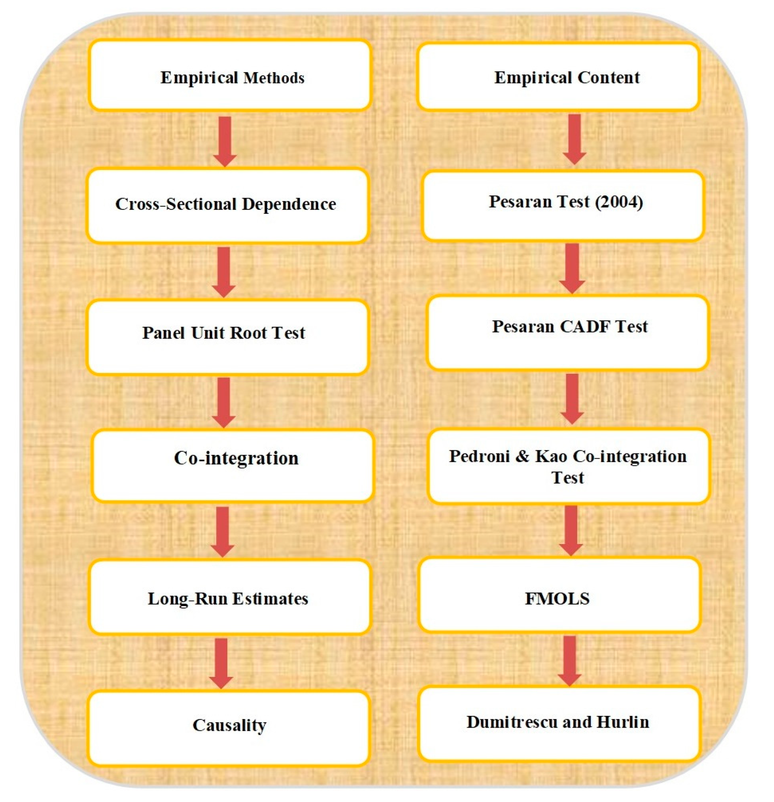 Sustainability 16 06430 g002
