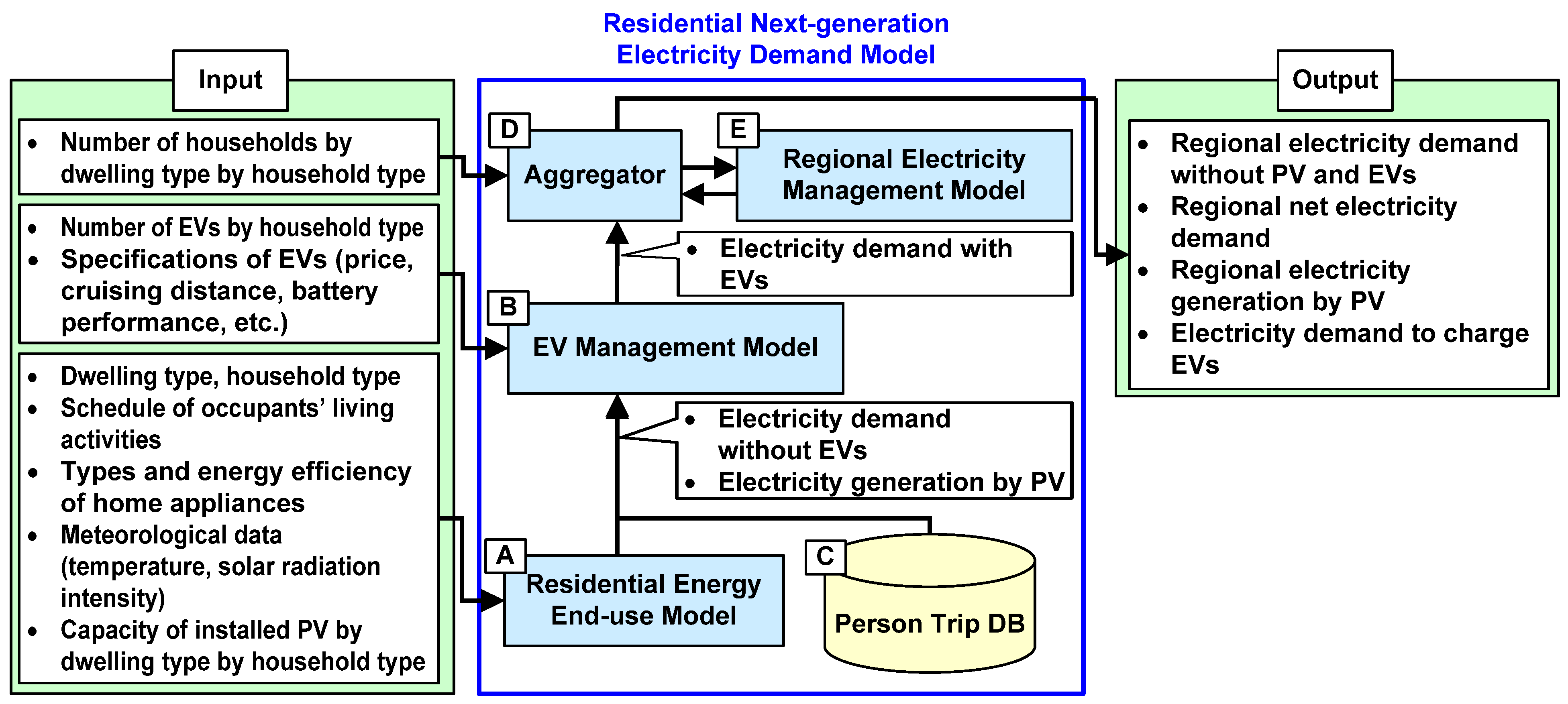 Sustainability 16 06435 g002