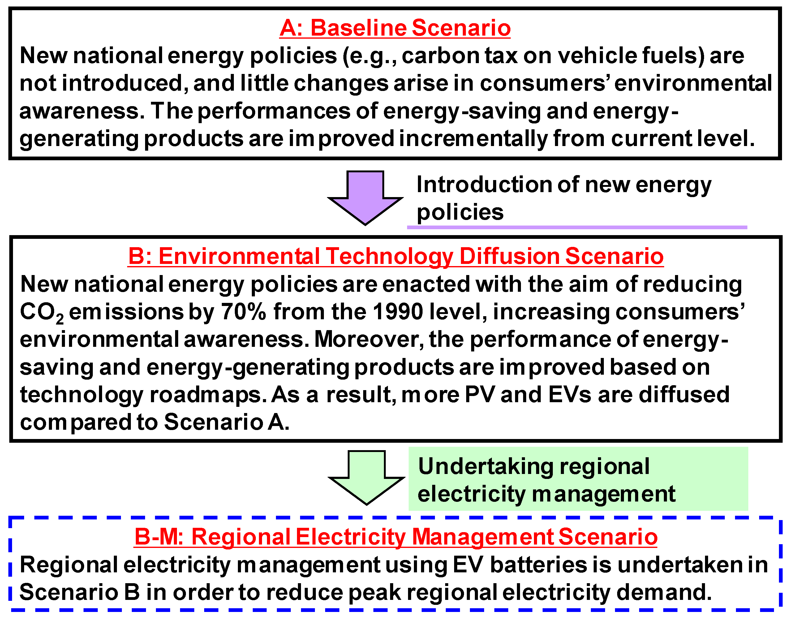 Sustainability 16 06435 g003