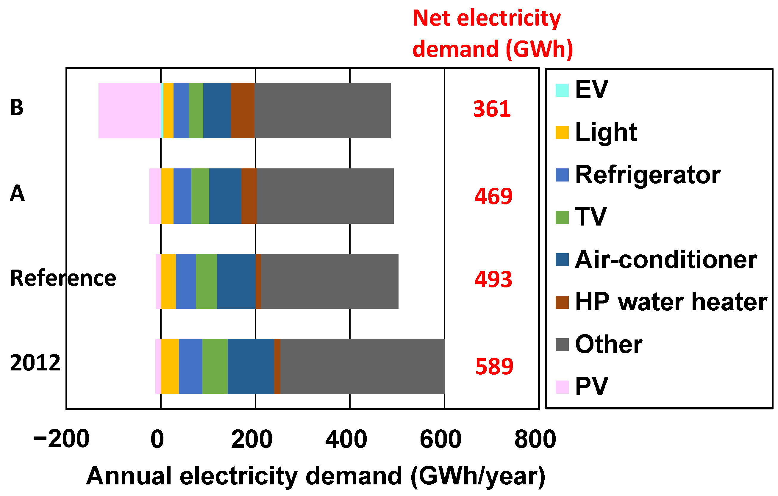 Sustainability 16 06435 g004