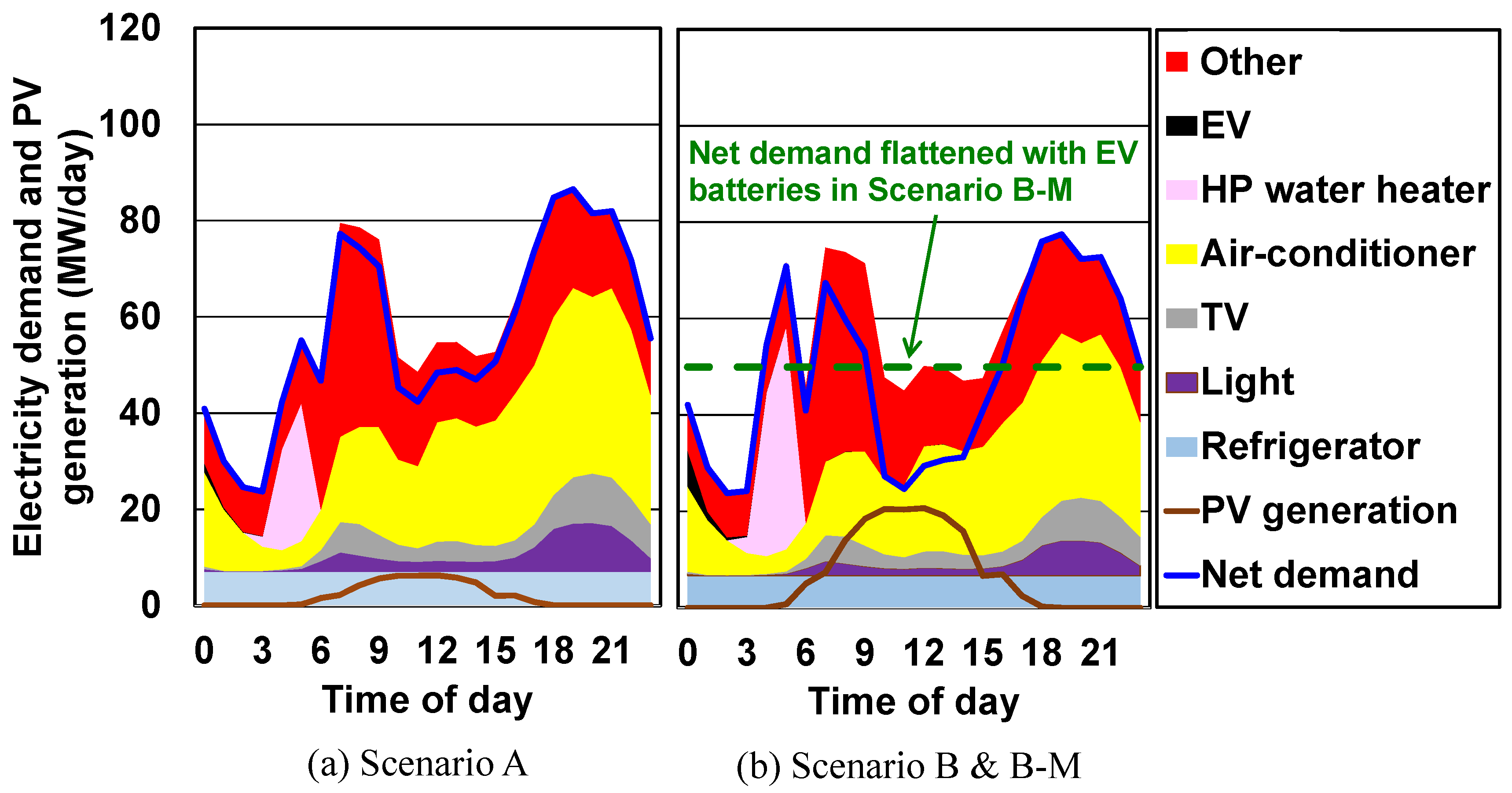 Sustainability 16 06435 g005