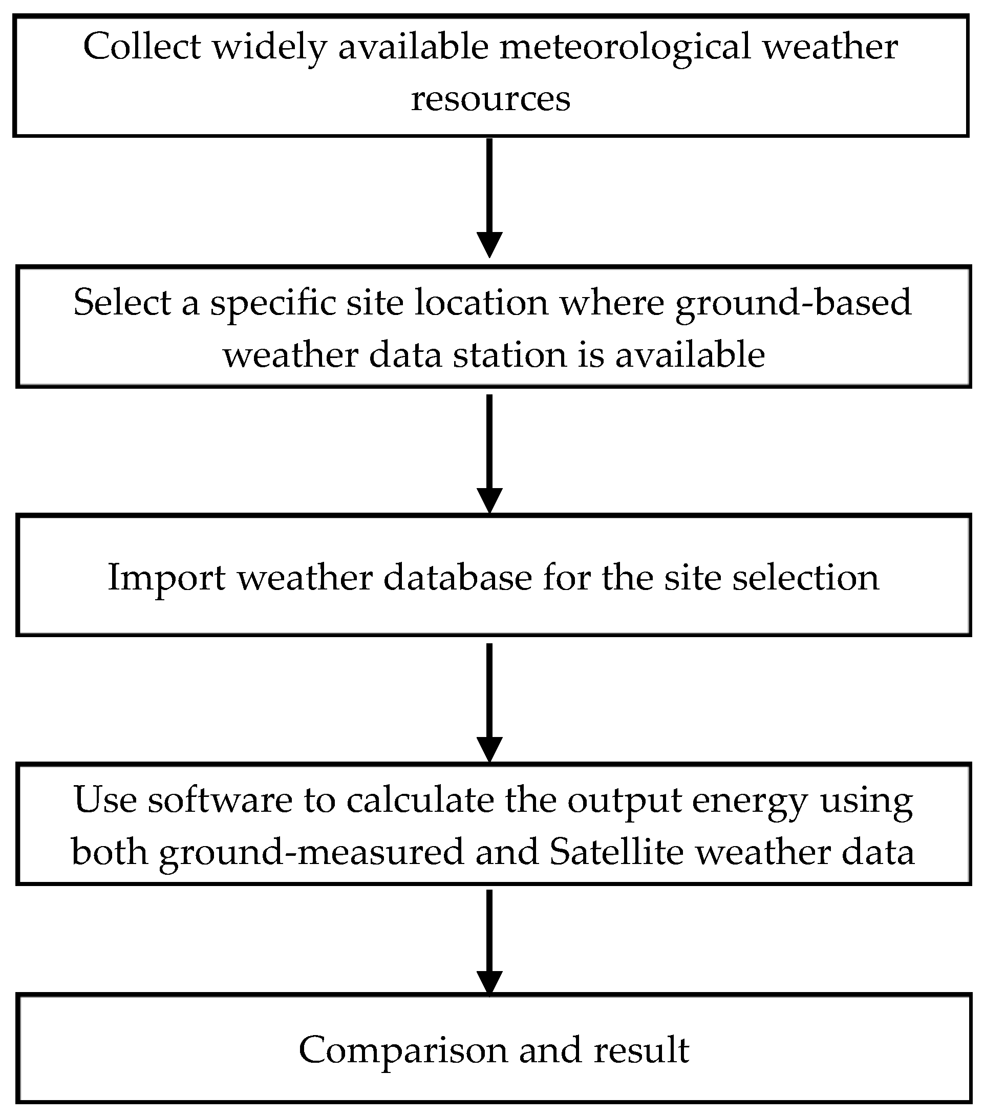 Sustainability 16 06436 g002