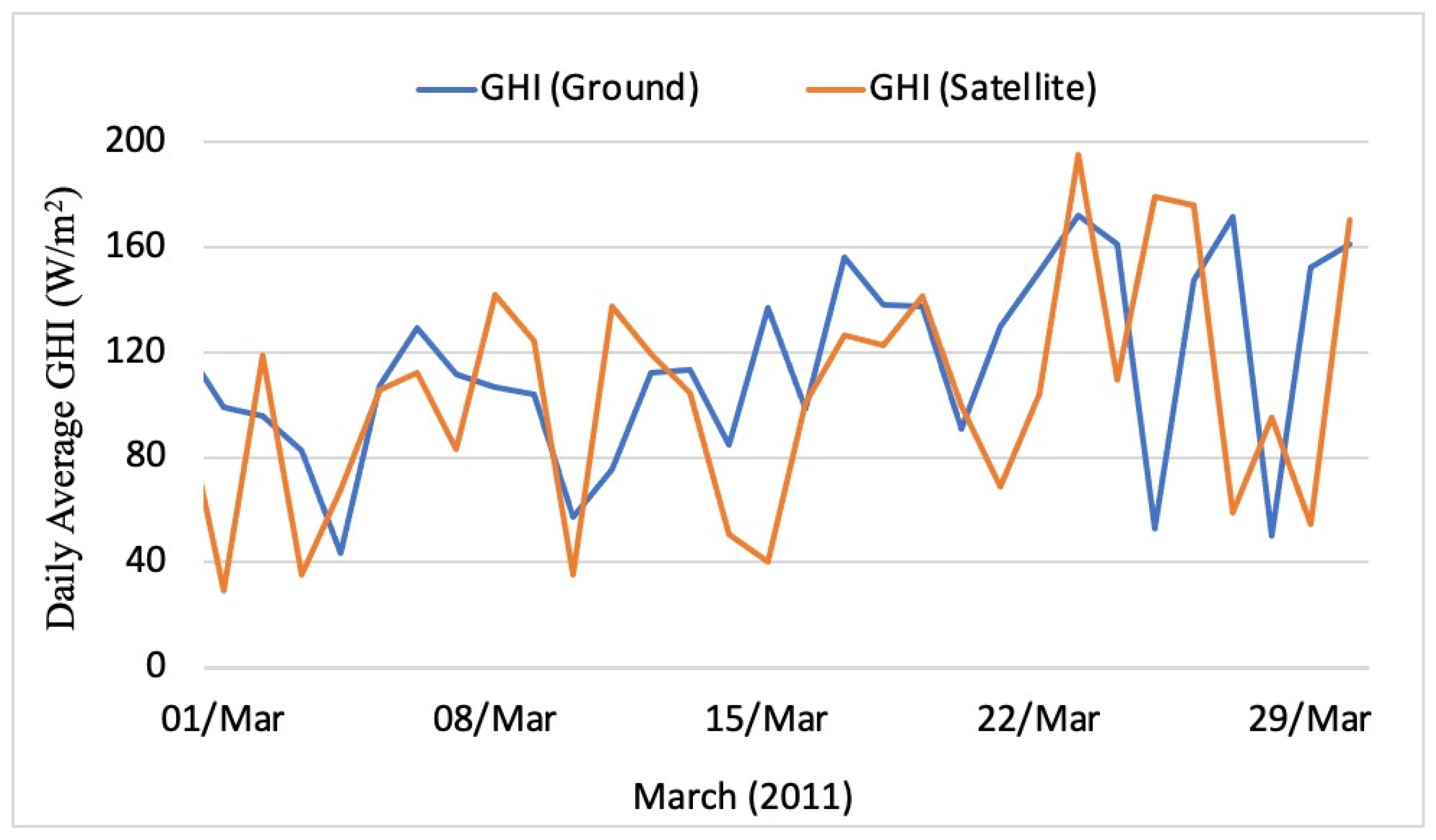Sustainability 16 06436 g006