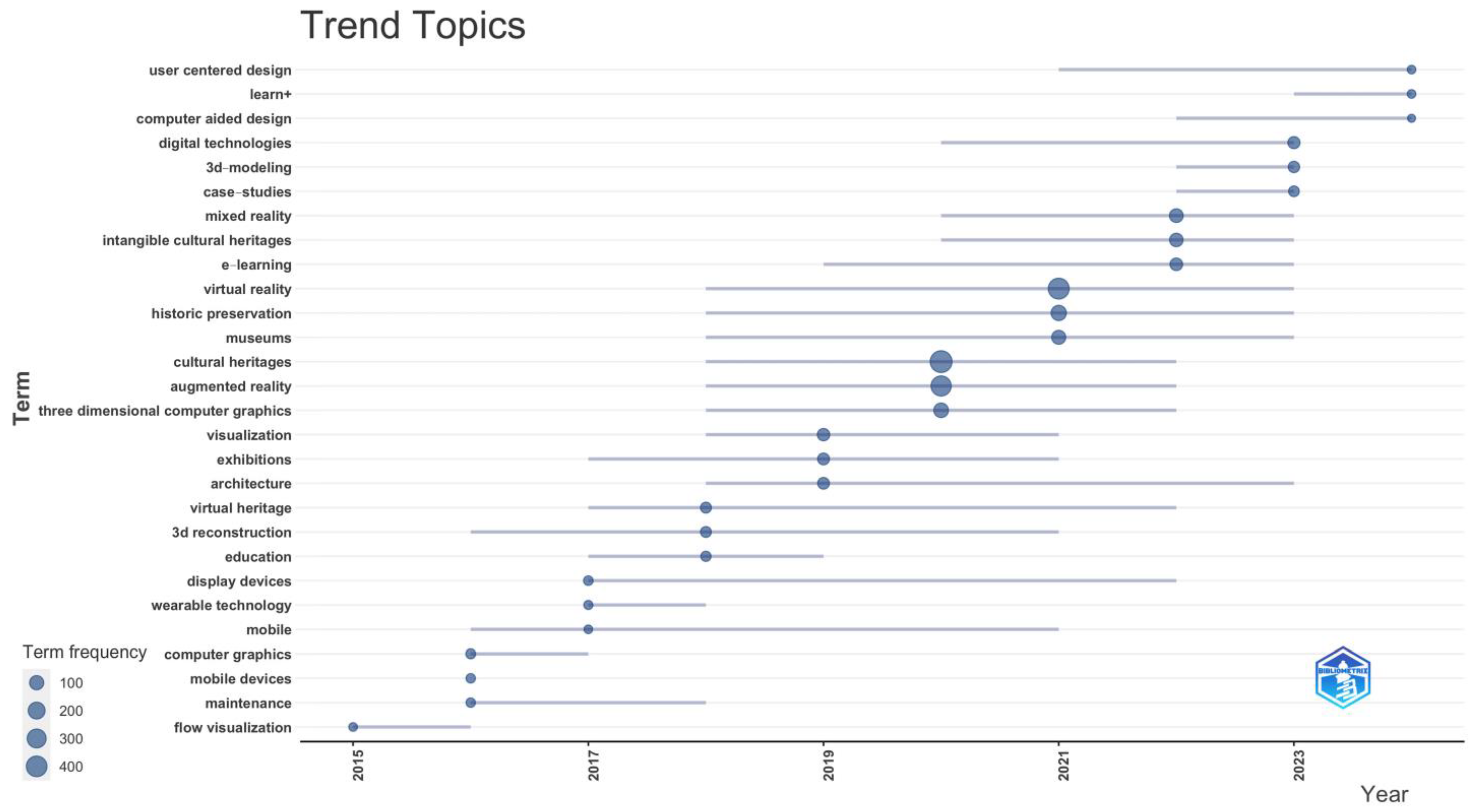 Sustainability 16 06446 g005