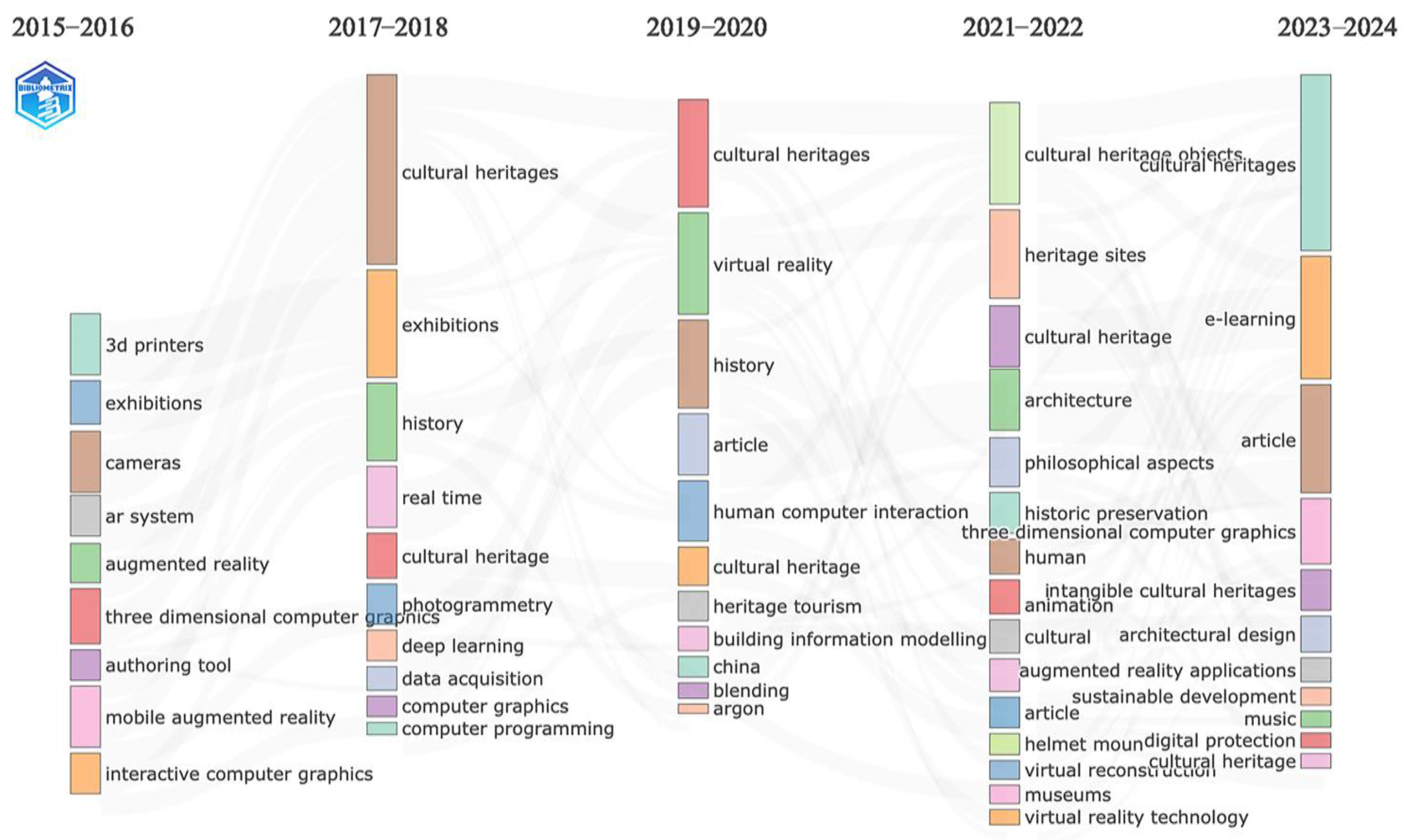 Sustainability 16 06446 g006