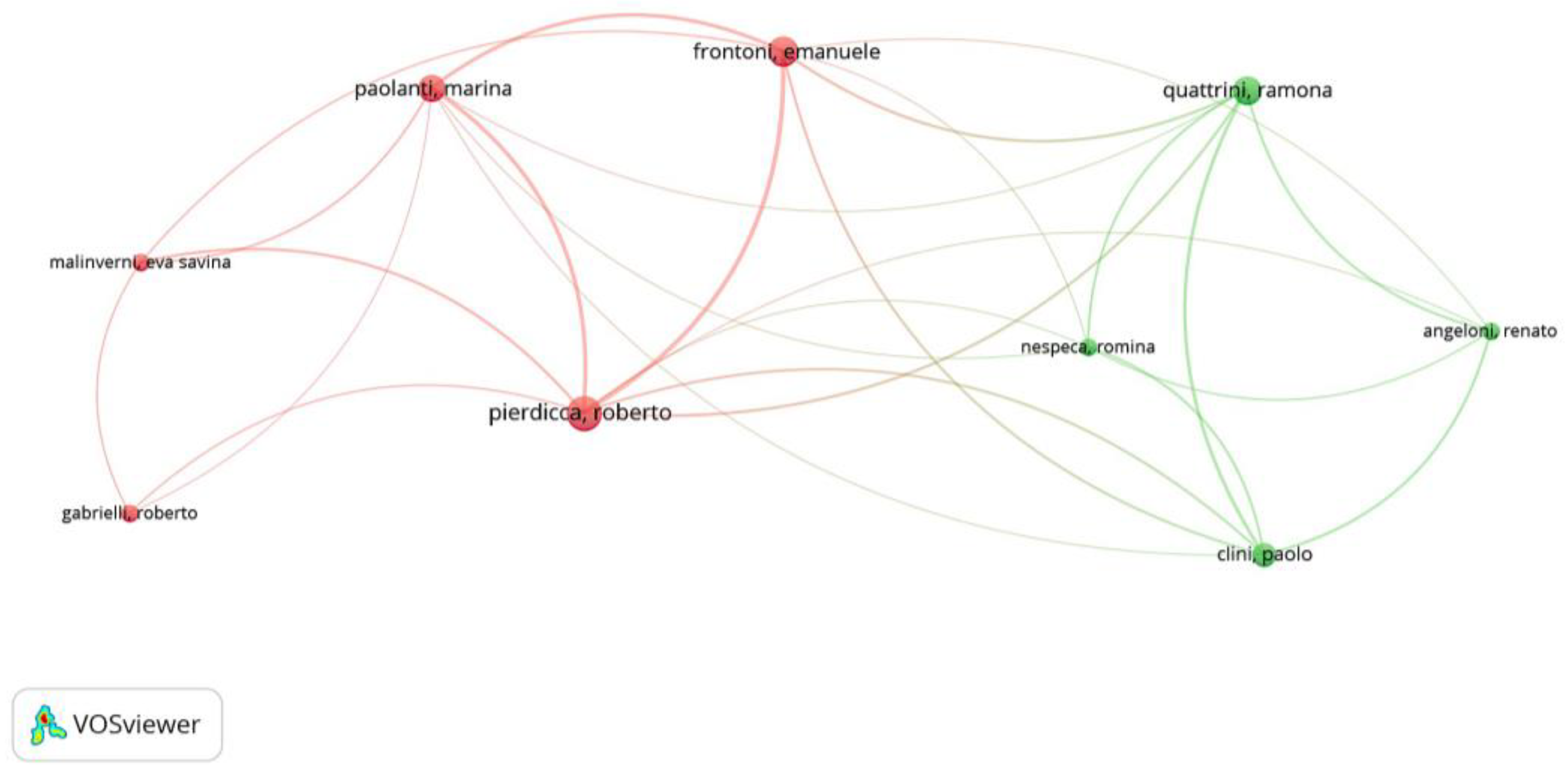 Sustainability 16 06446 g007